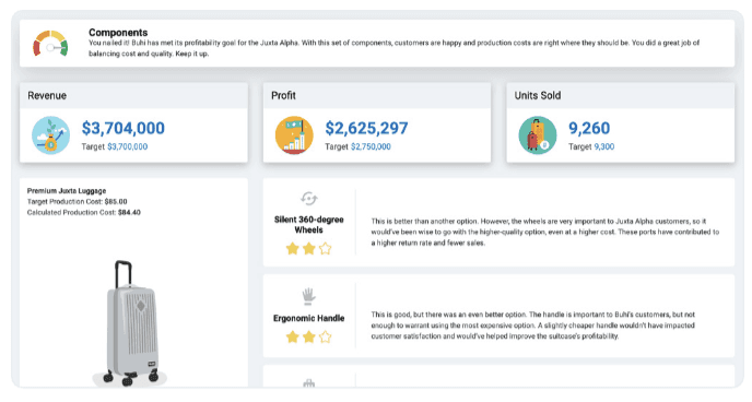 Dashboard from a Stukent Simternship showing the profitability analysis for Juxta Alpha luggage. 