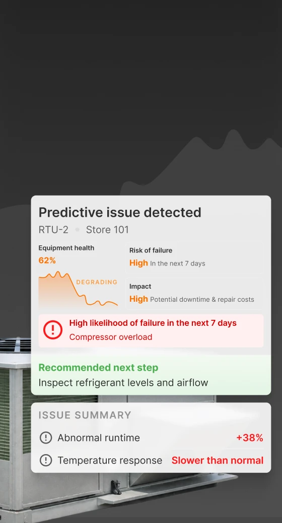 Rooftop HVAC unit with an automatic predictive repair alert before failure occurs