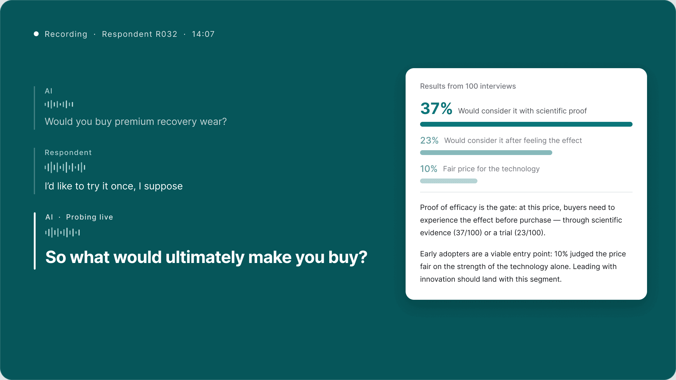 An analysis screen where AI conducts in-depth interviews with consumers and quantifies their responses