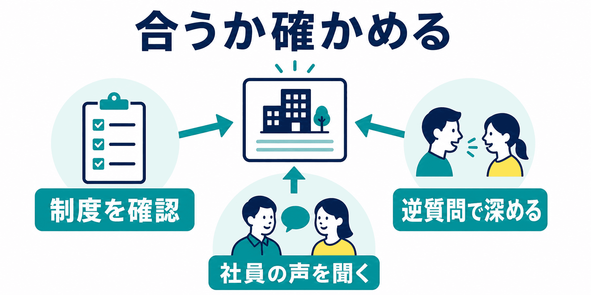 企業が自分の就活軸に合うか確かめる方法