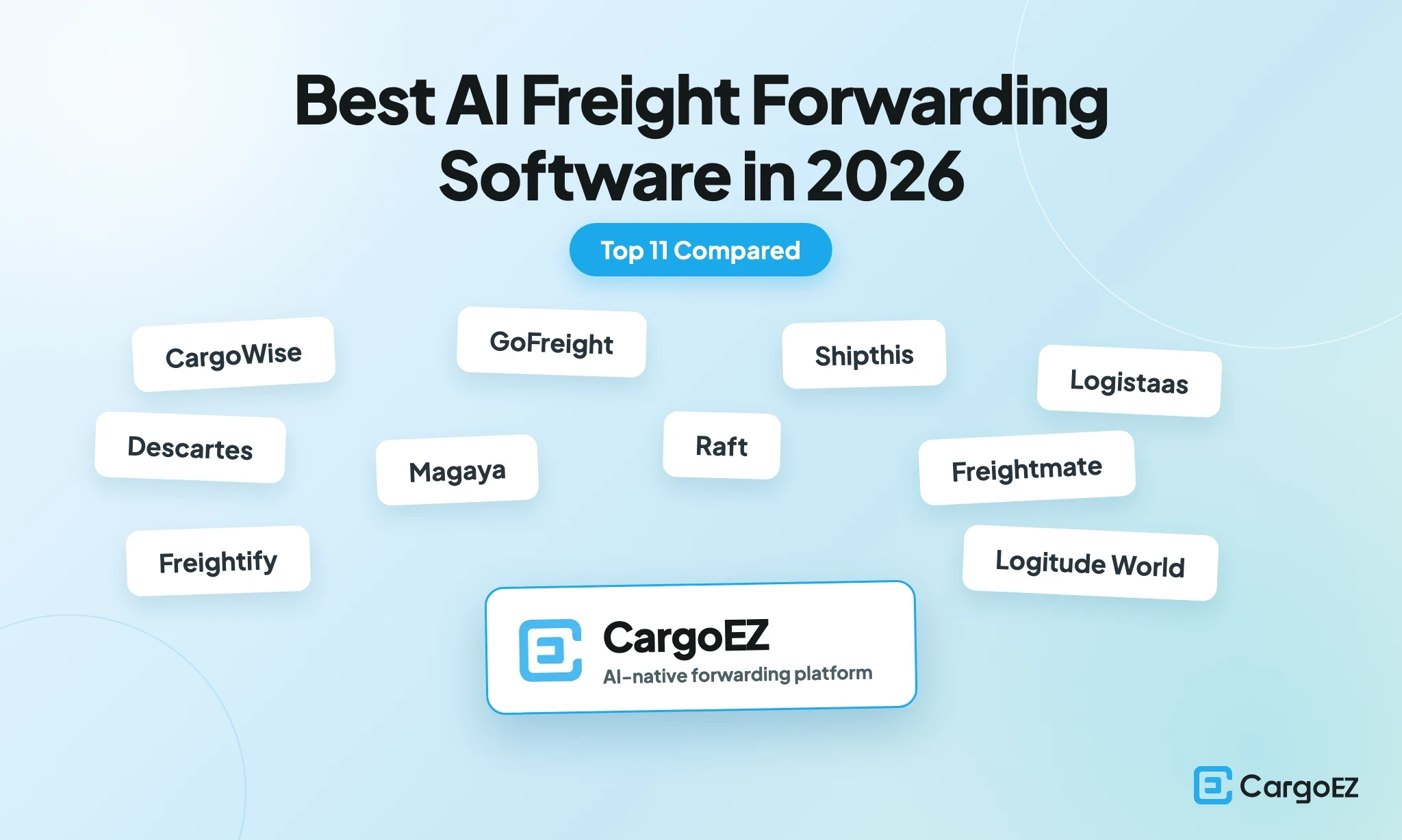 Best AI Freight Forwarding Software in 2026 - Top 11 Compared
