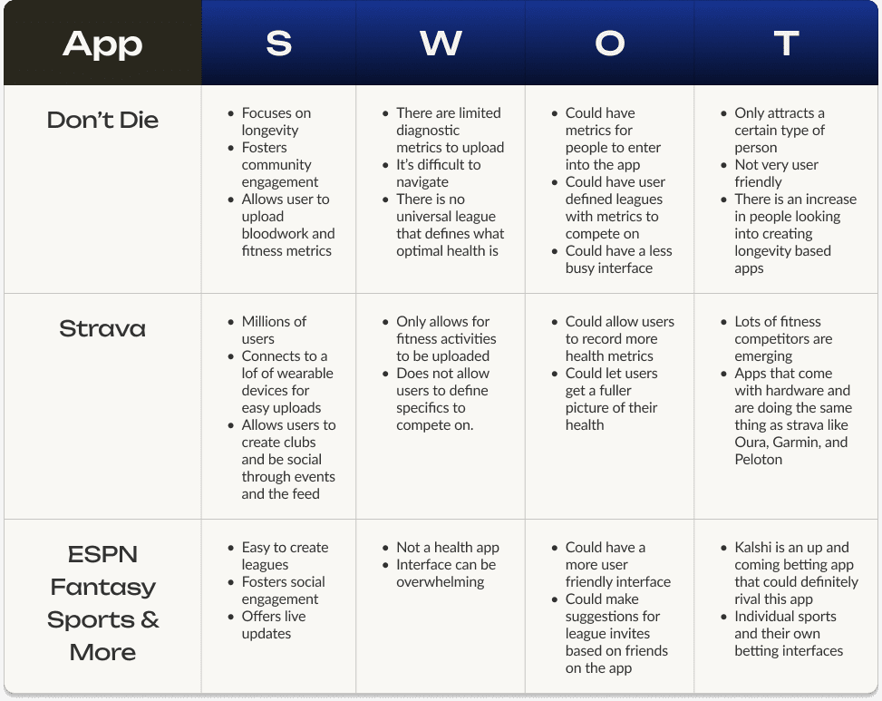 Swot analysis table