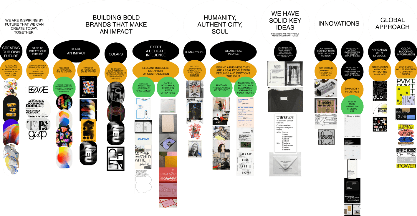 translation of brand wording into visual typography
