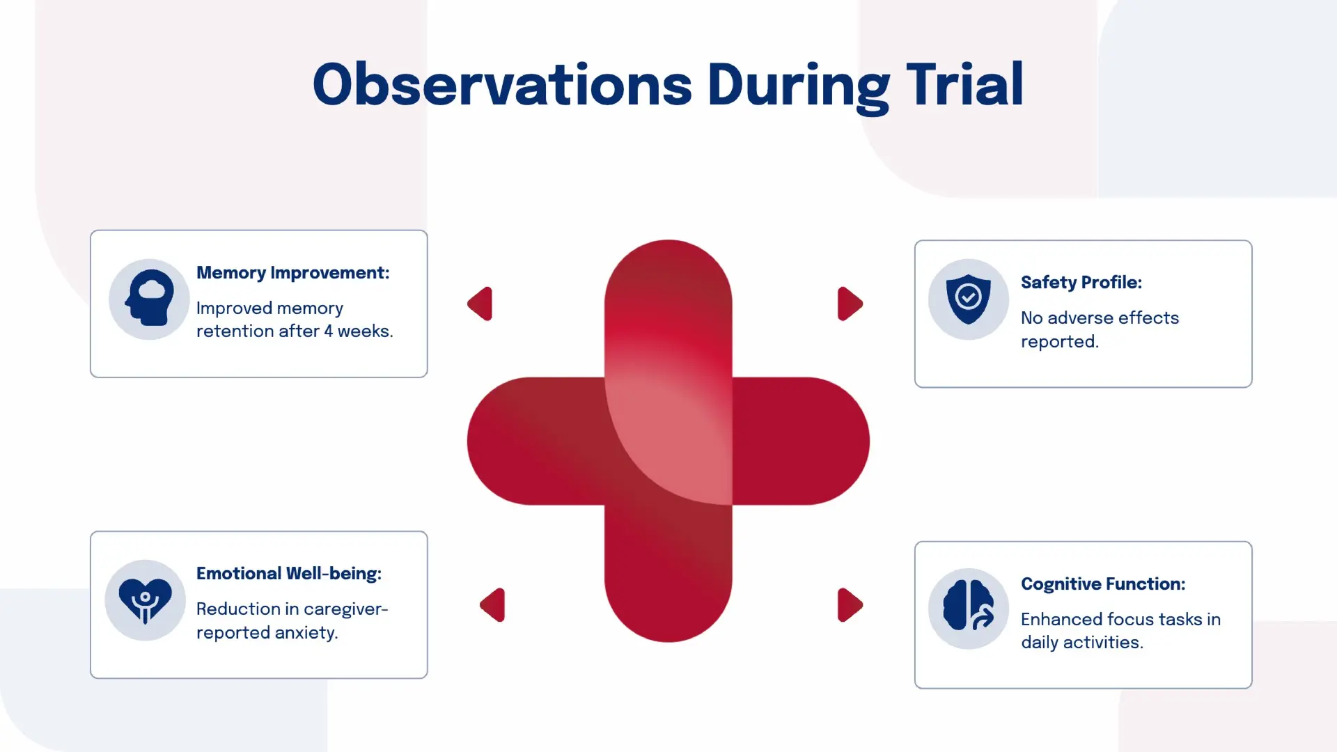 Observations slide of a patient case study template