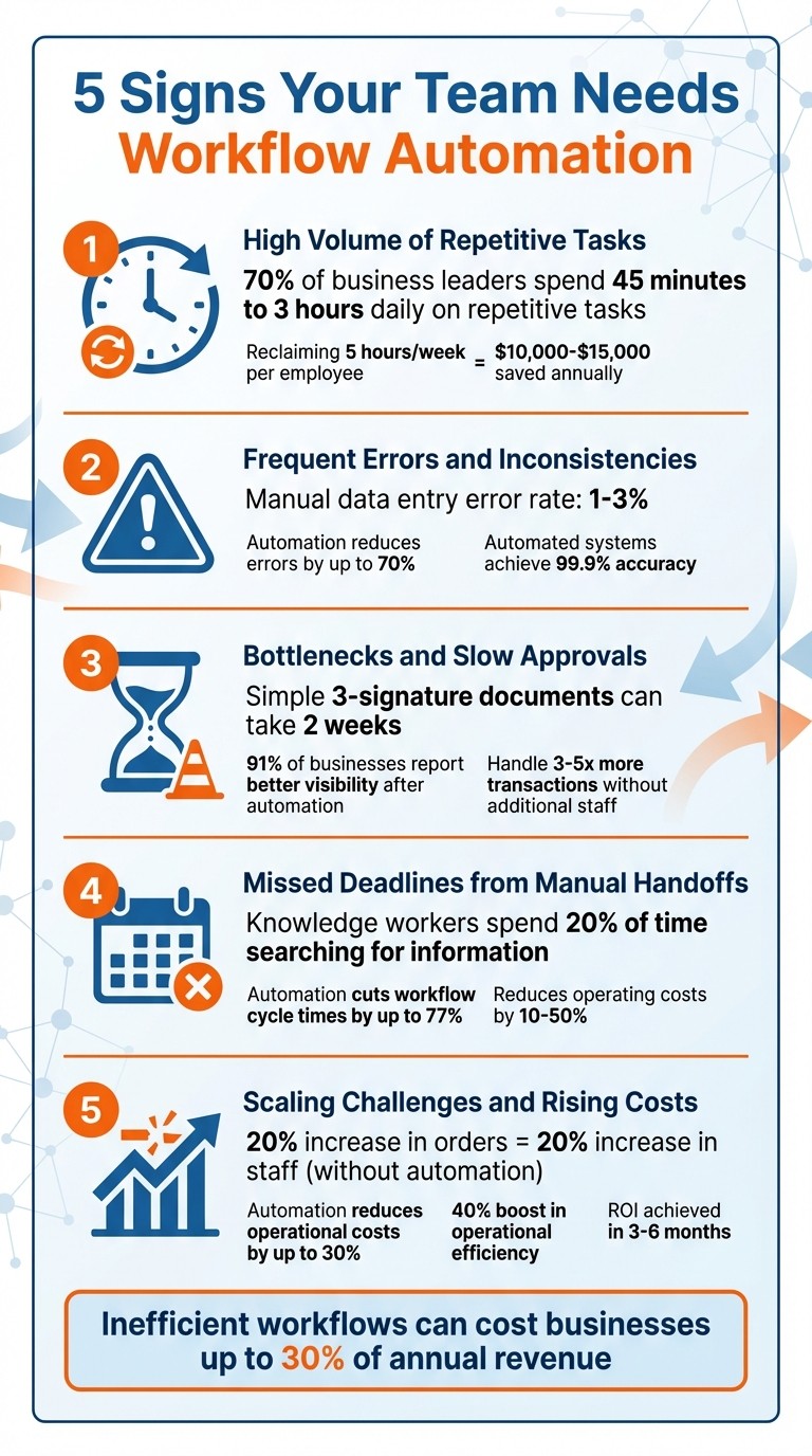 5 Signs Your Team Needs Workflow Automation