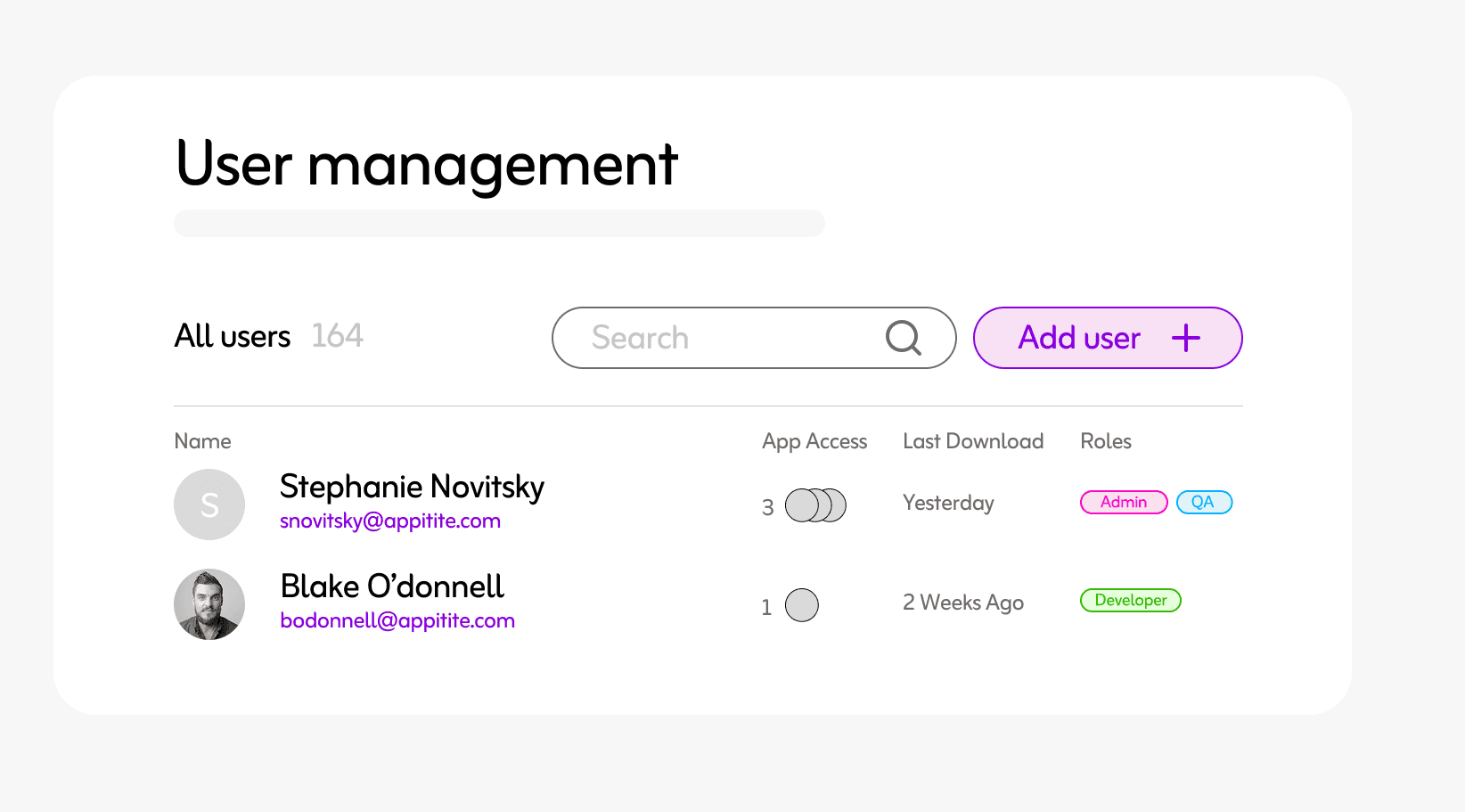 Retention graph with user return notifications for analyzing feature effectiveness.