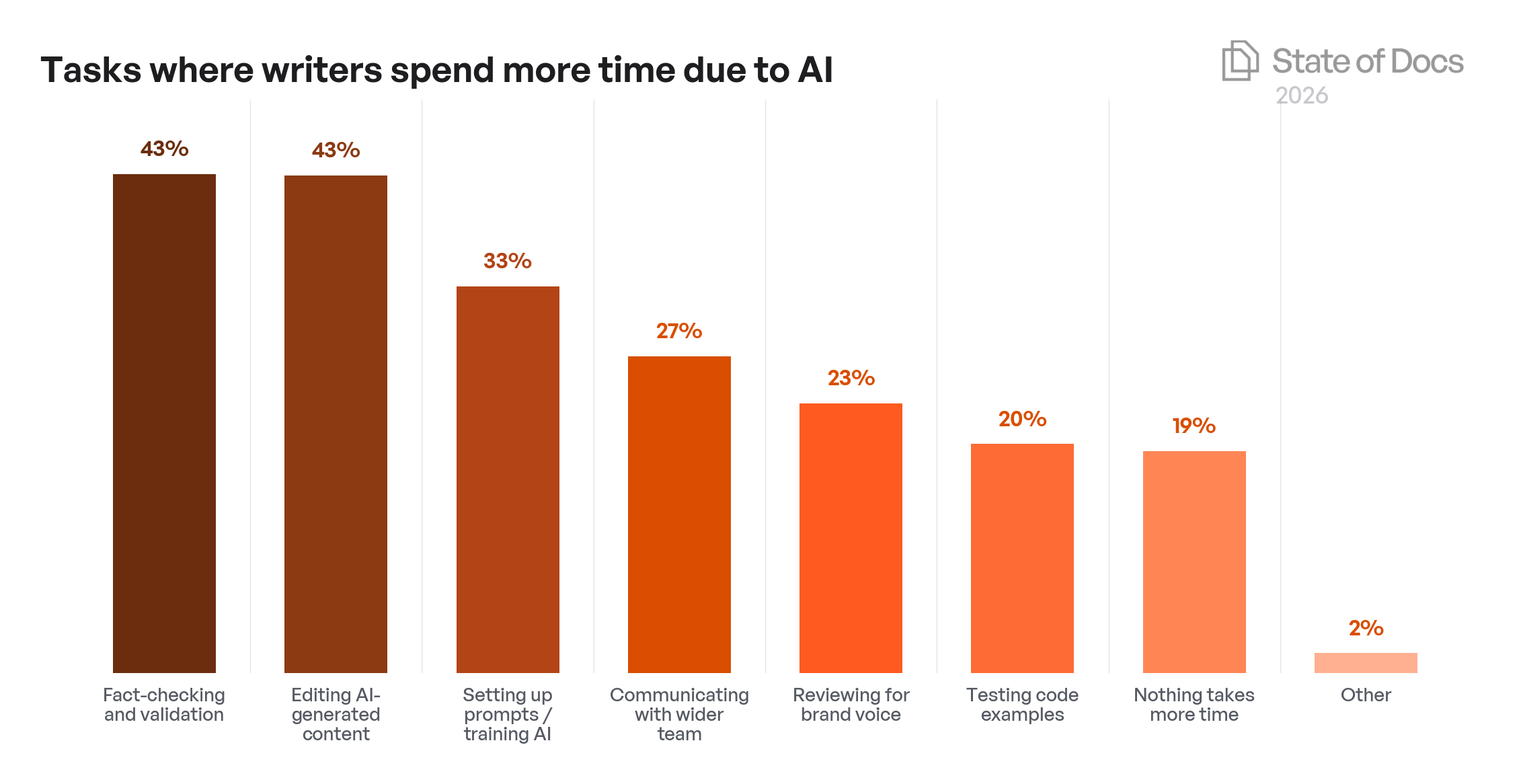 Company Size Year-over-Year