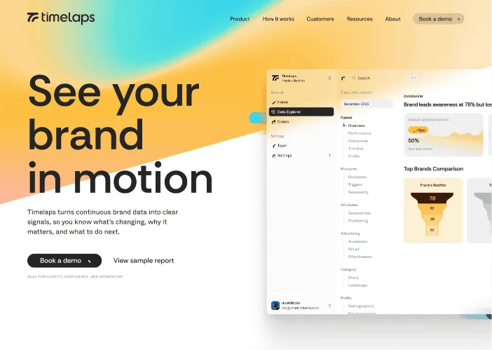 Timelaps SaaS brand identity and product UI by Bright Studios — brand strategy, visual identity system, and dashboard interface design for a B2B brand tracking platform