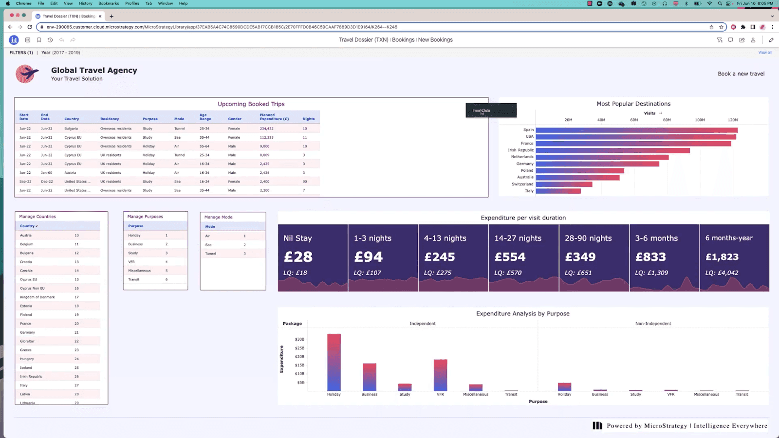 We Share the 7 Best AI Retail Analytics Tools to Optimize Operations