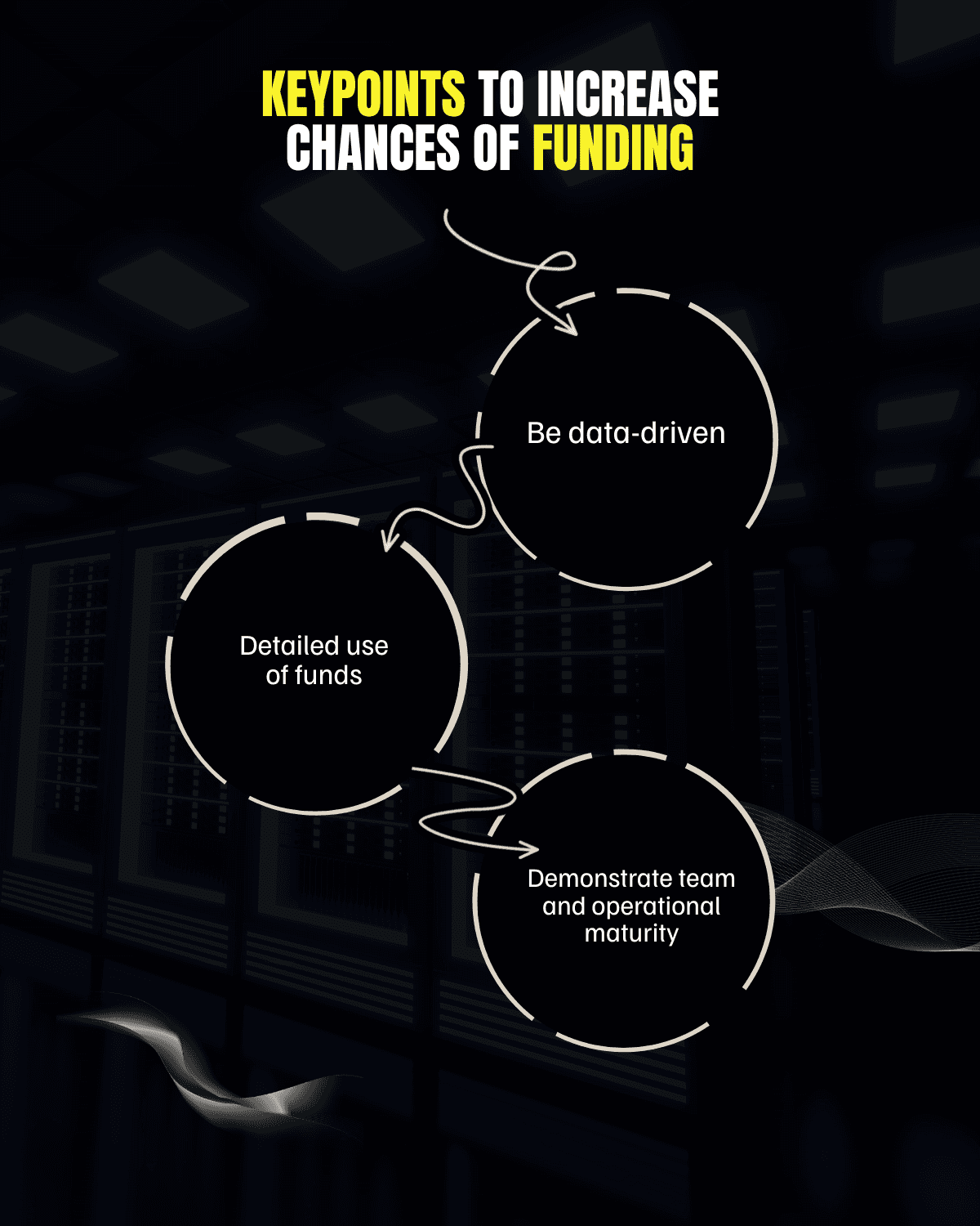 Key points to increase chances of funding and branding importance