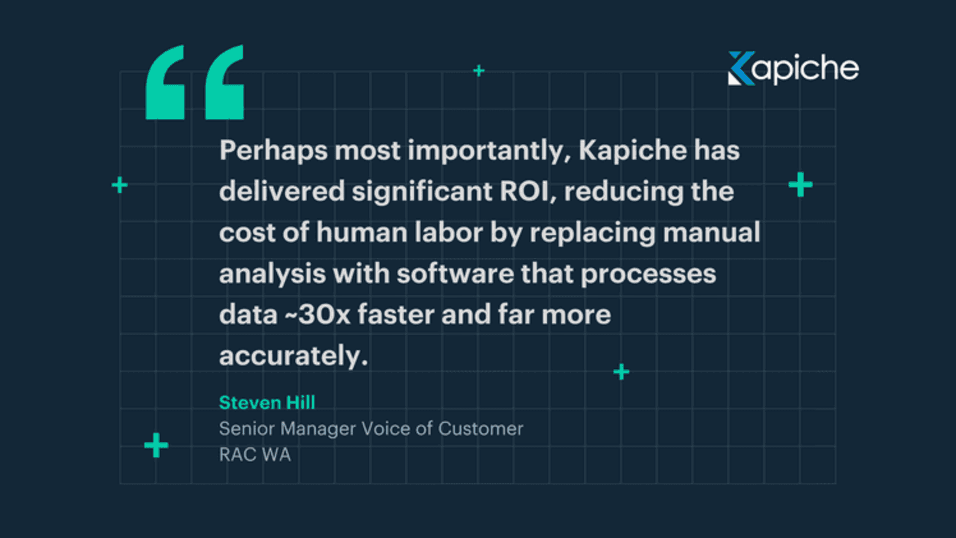 Perhaps most importantly, Kapiche has delivered significant ROI, reducing the cost of human labor by replacing manual analysis with software that processes data ~30x faster and far more accurately.