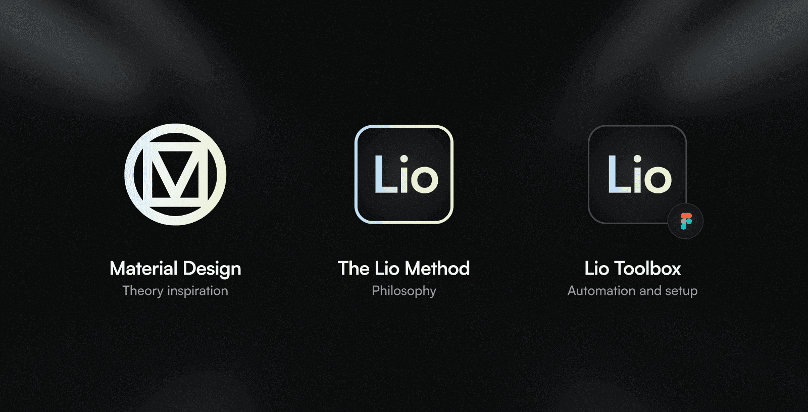 Diagram showing the relationship between three elements: Material Design as theory and inspiration, The Lio Method as philosophy, and Lio Toolbox as automation and setup, represented with icons
