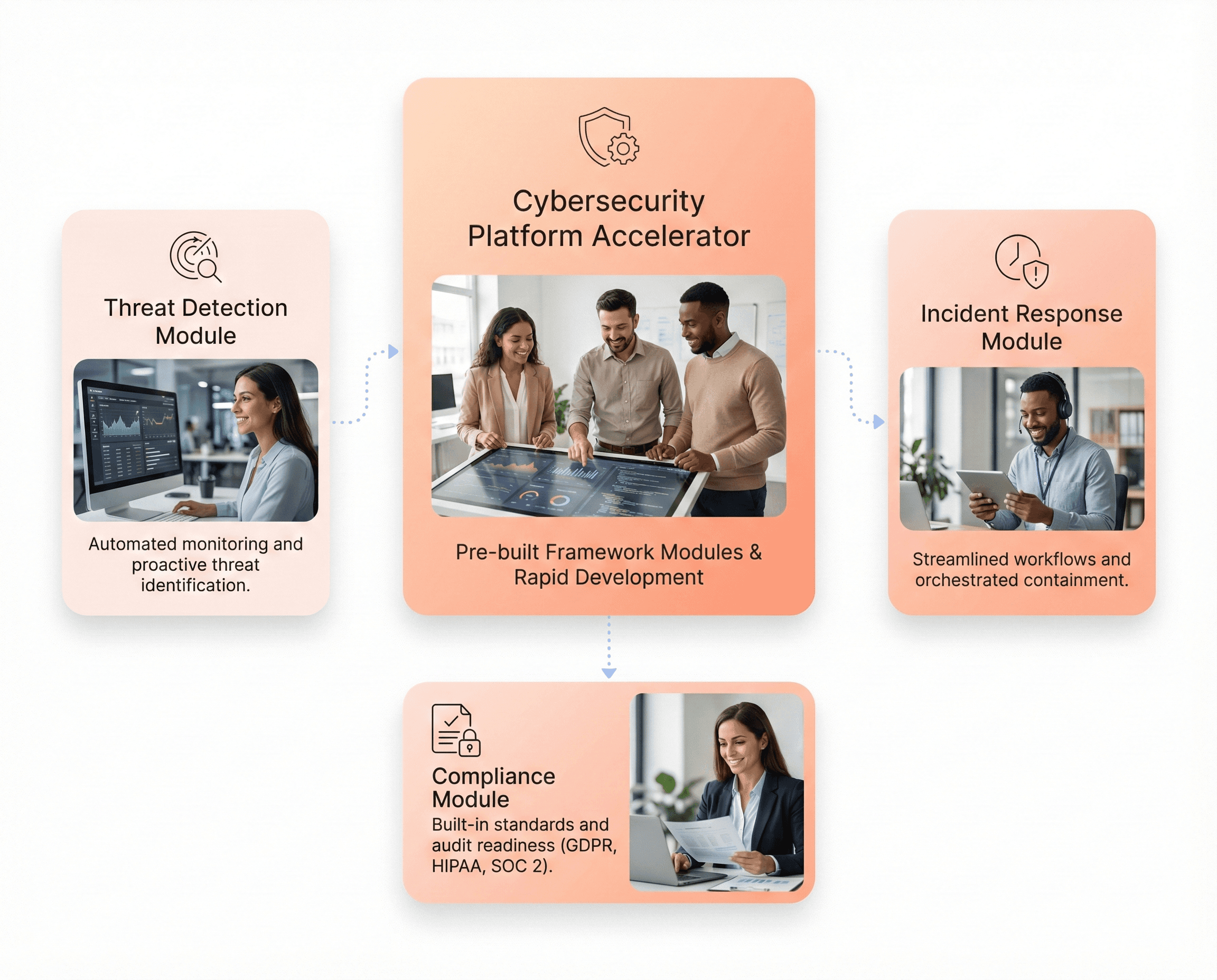 Pre-built cybersecurity platform frameworks for threat detection, incident response, and compliance that accelerate SOC and security product development.