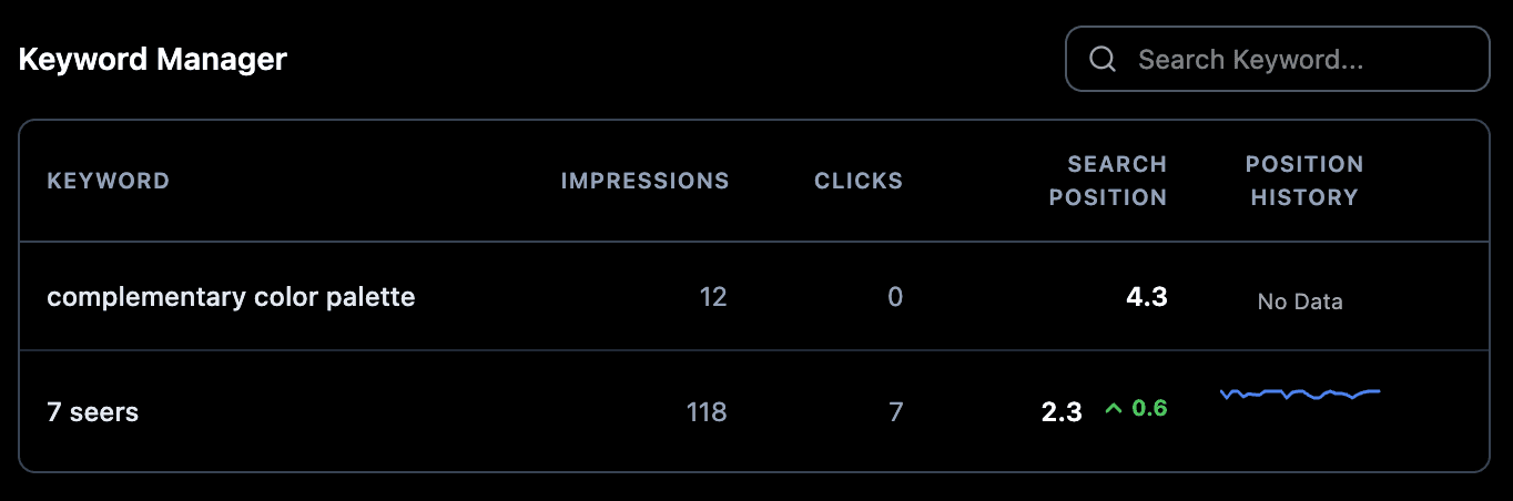 Updating Personalization in RankFrame