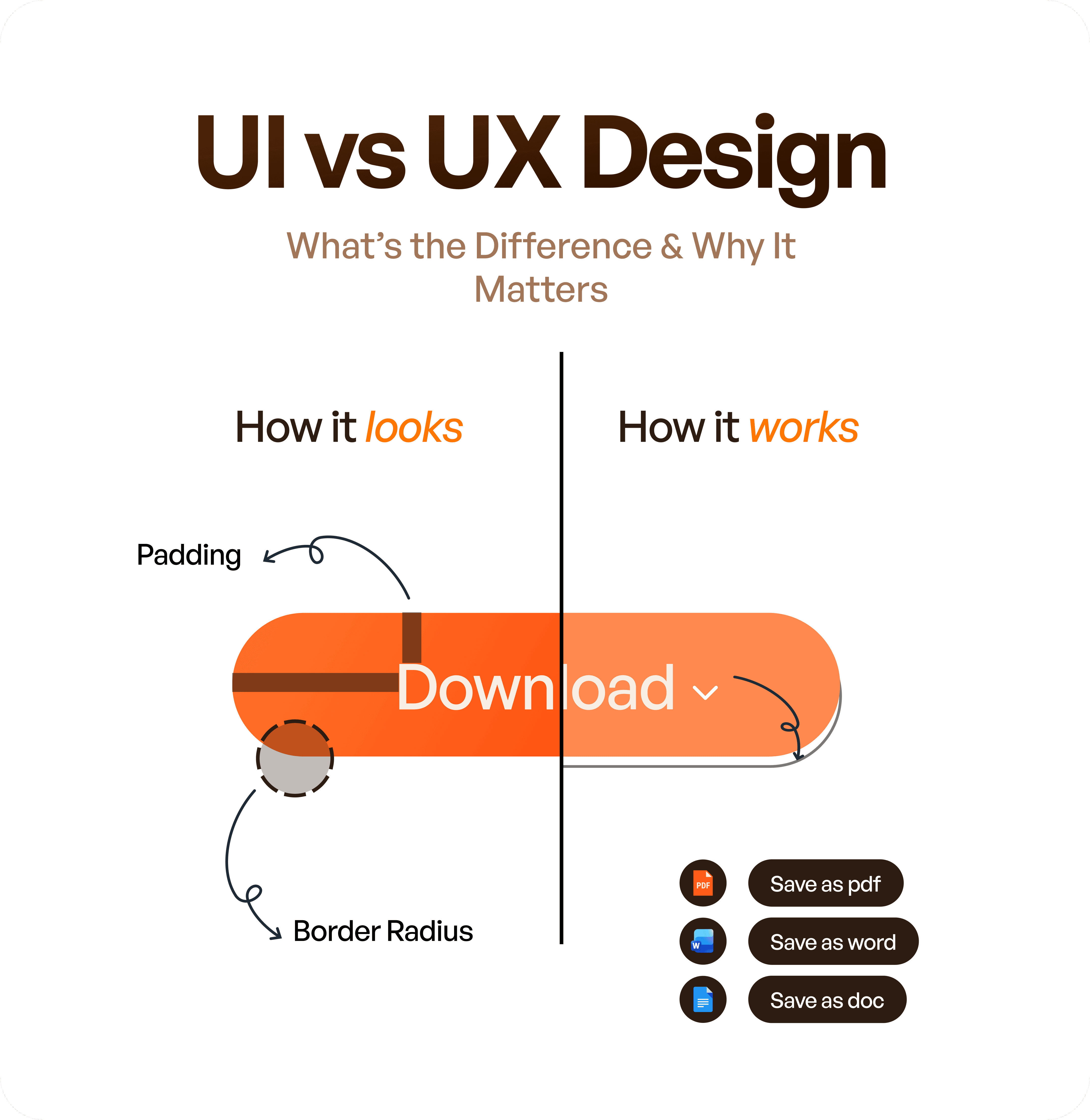 Ui vs UX design