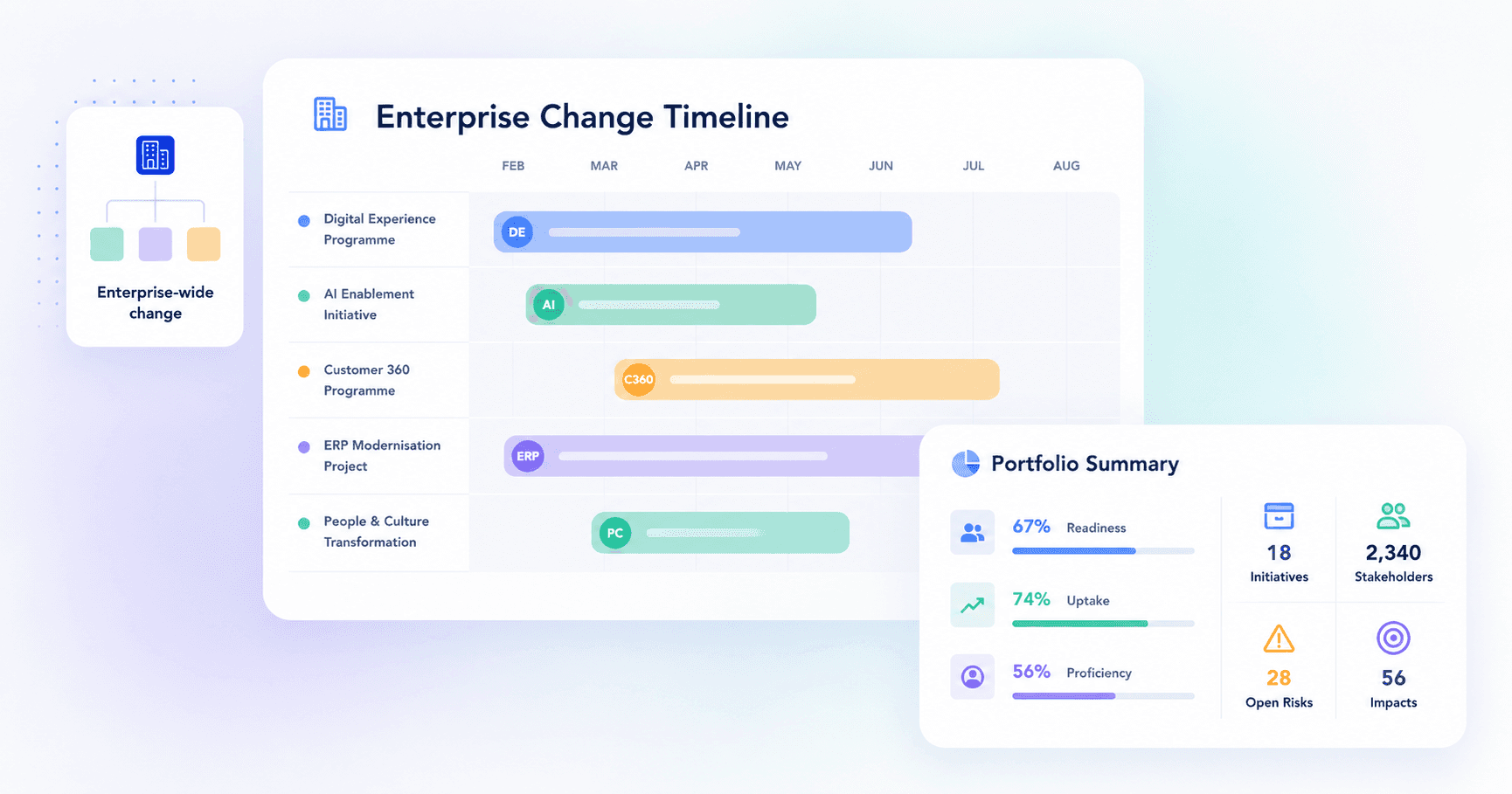 Enterprise Change Management Software with AI | ChangePlan