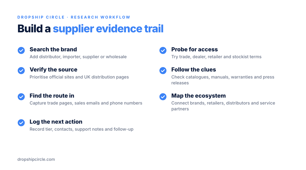 Checklist for reverse engineering a high-ticket product supply chain using brand search terms, official sources, trade signals and spreadsheet tracking.
