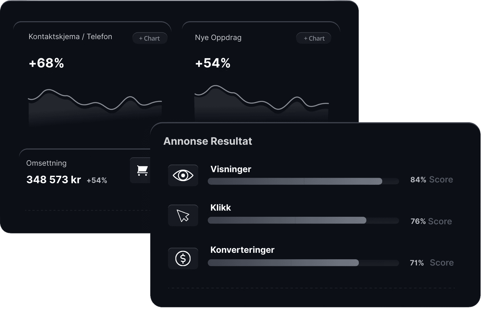 Planlegging og resultater fra Google-annonsering for bedrifter – Colvano Marketing AS