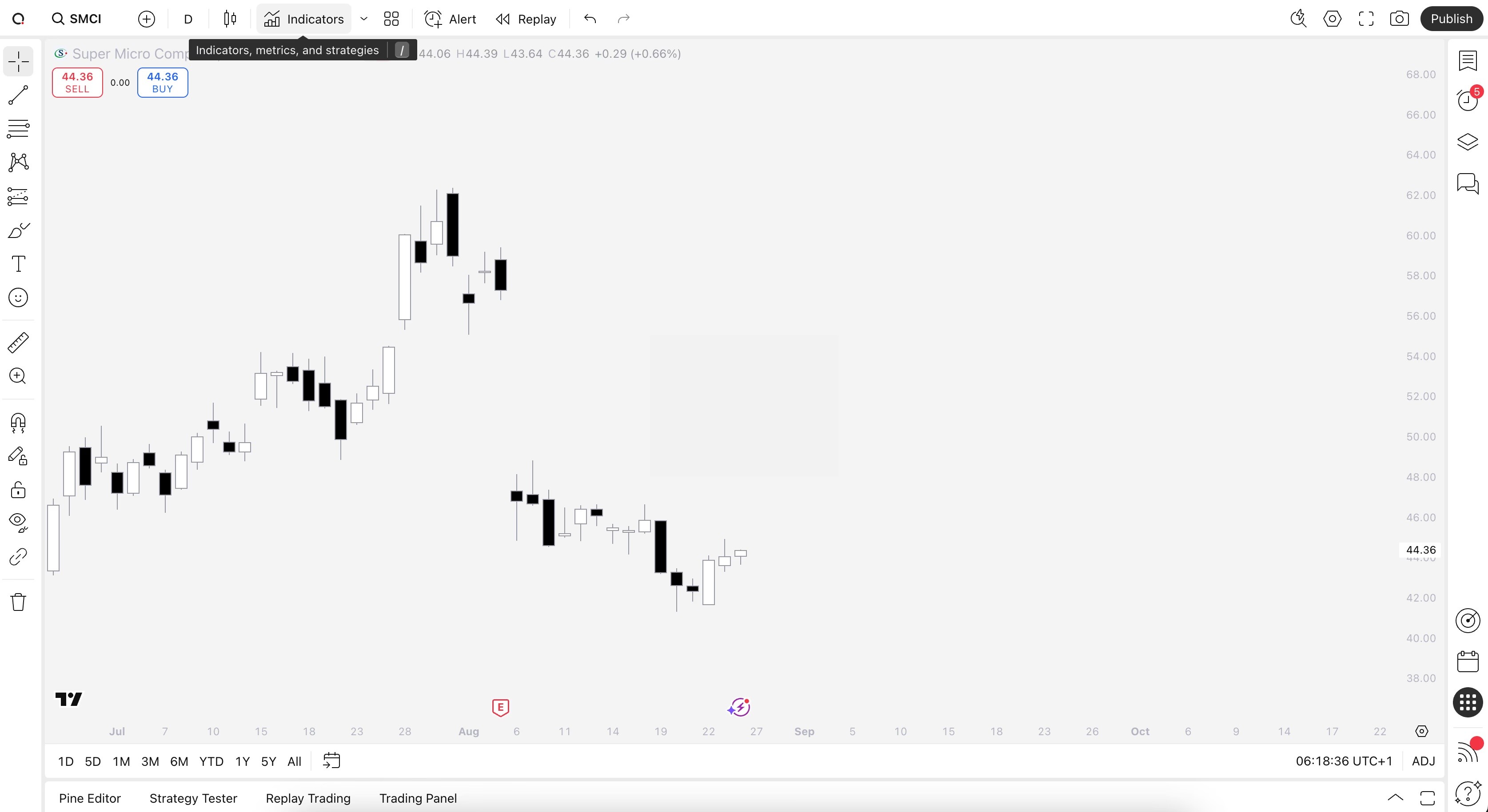 Illustration showing where to find Indicators on TradingView.