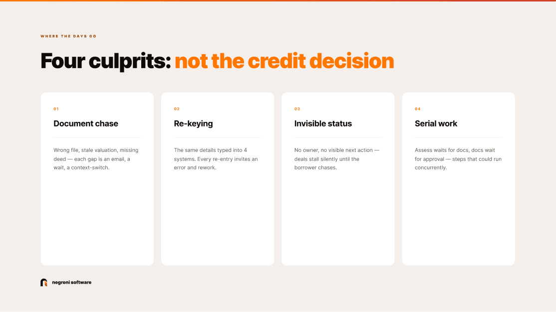 Four culprits of slow loan origination cycle time: document chase, re-keying, invisible status and serial work