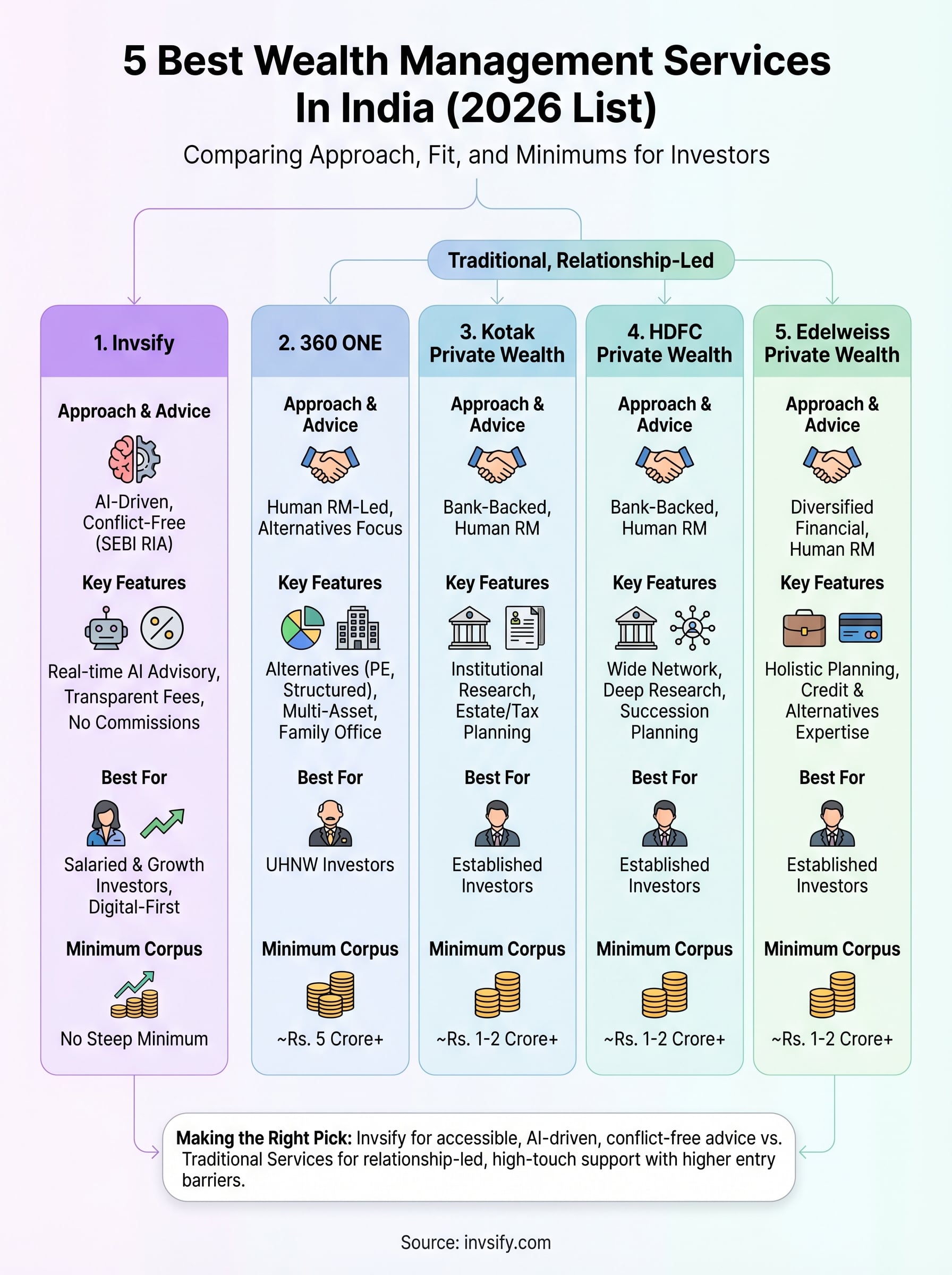 best wealth management services in india infographic