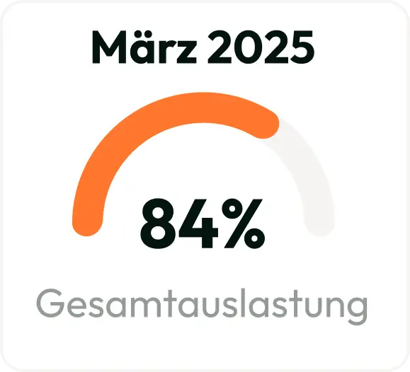 Demo-Daten_Monatsübersicht
