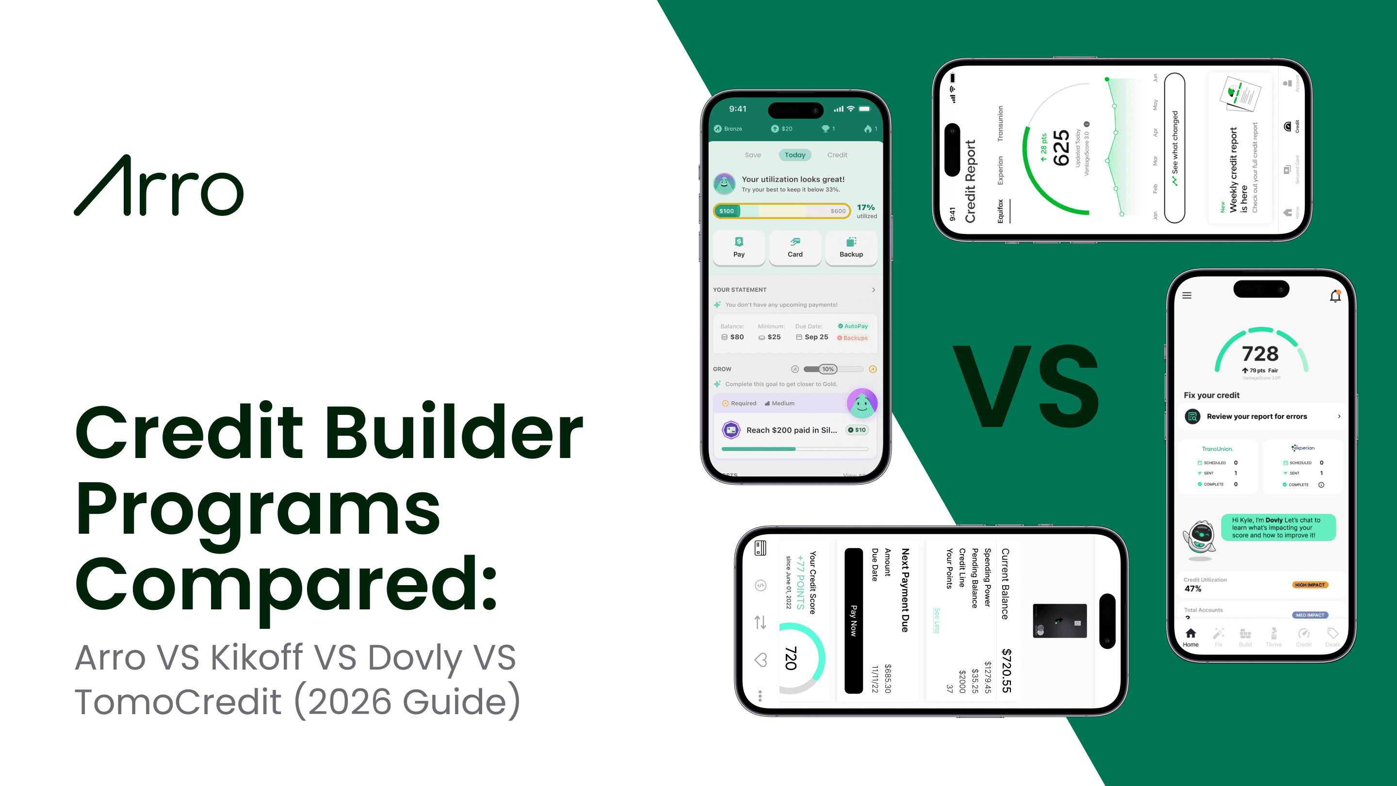 Credit Builder Programs Compared: Arro VS Kikoff VS Dovly VS TomoCredit (2026 Guide)