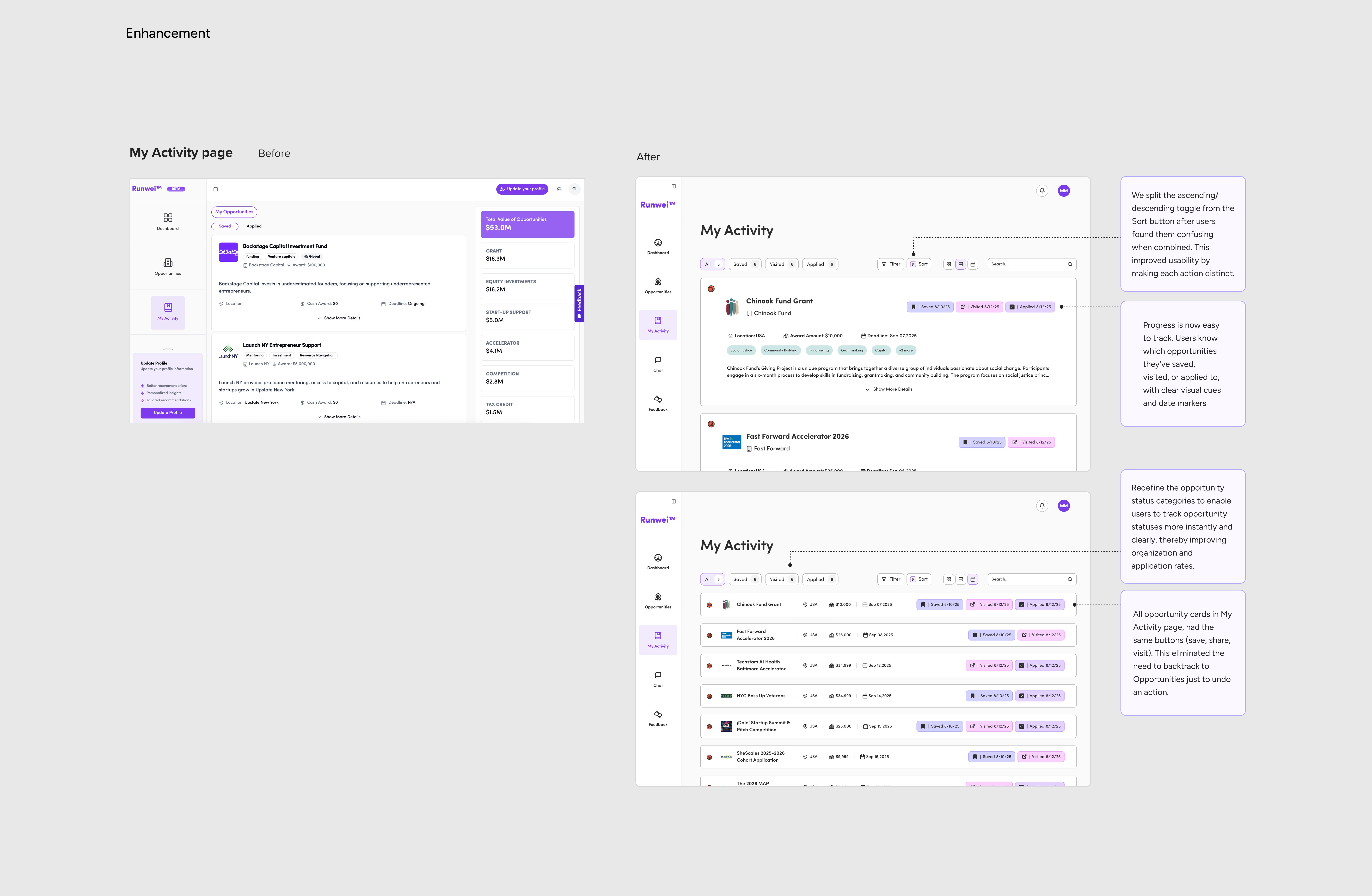Actvity Page Interation