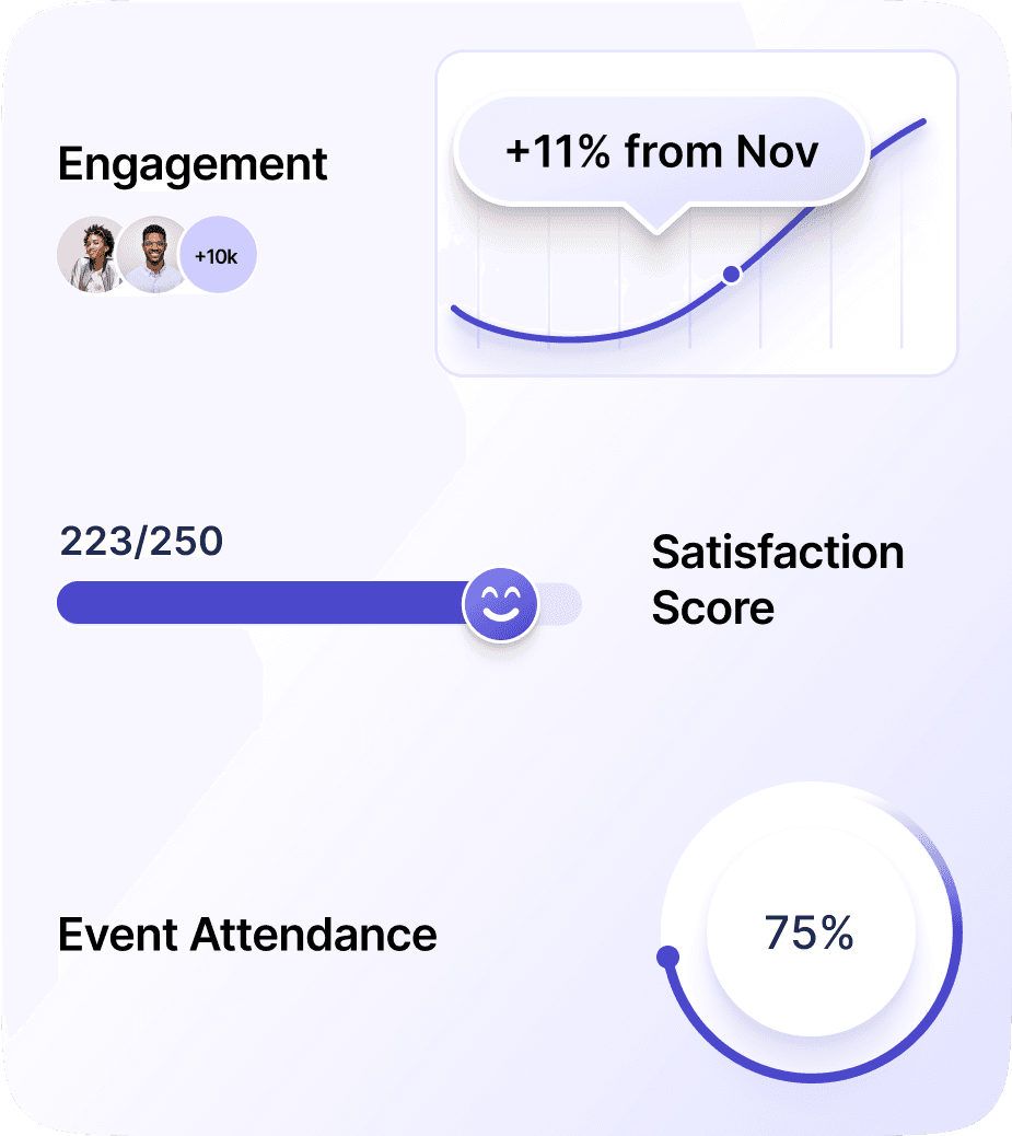 Amirra Platform Insights