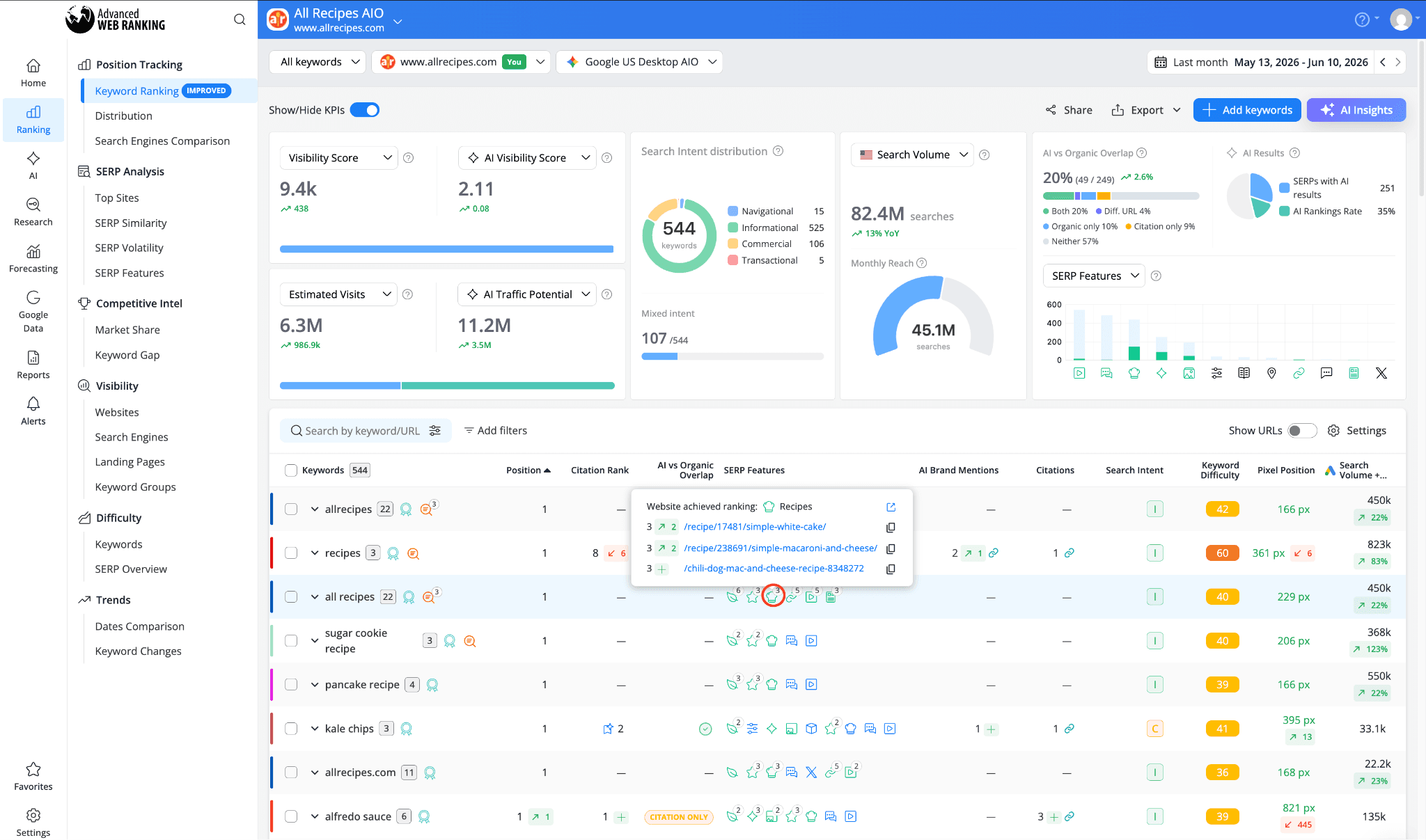 website-ranking-with-multiple-urls-for-the-same-serp-feature