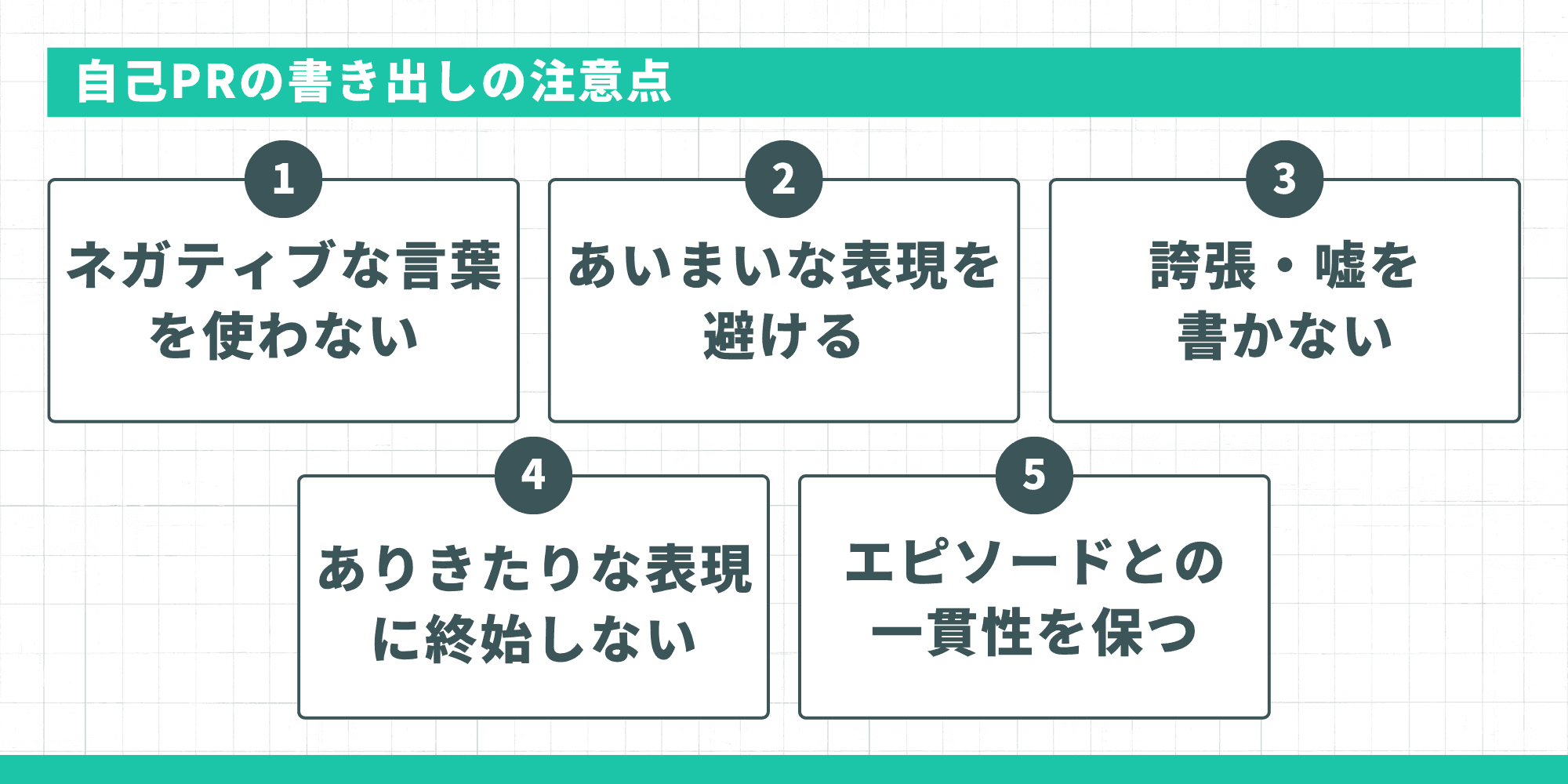 自己PRの書き出しの5つの注意点（ネガティブな言葉を使わない・あいまいな表現を避ける・誇張や嘘を書かない・ありきたりな表現に終始しない・エピソードとの一貫性を保つ）
