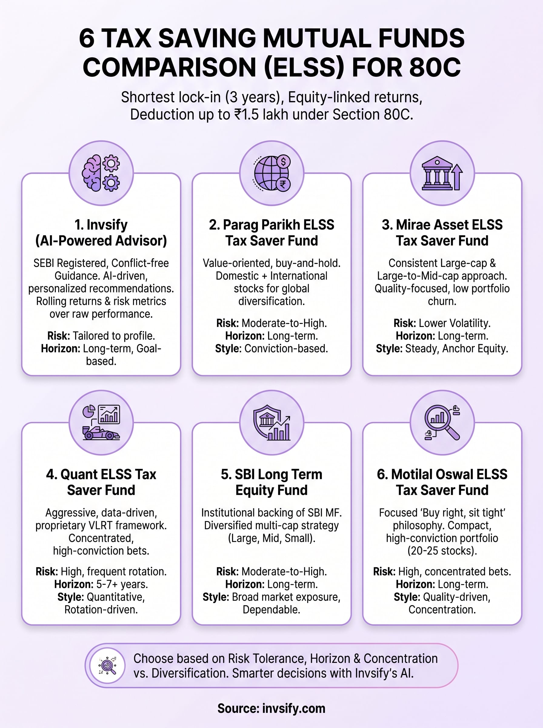 tax saving mutual funds comparison infographic