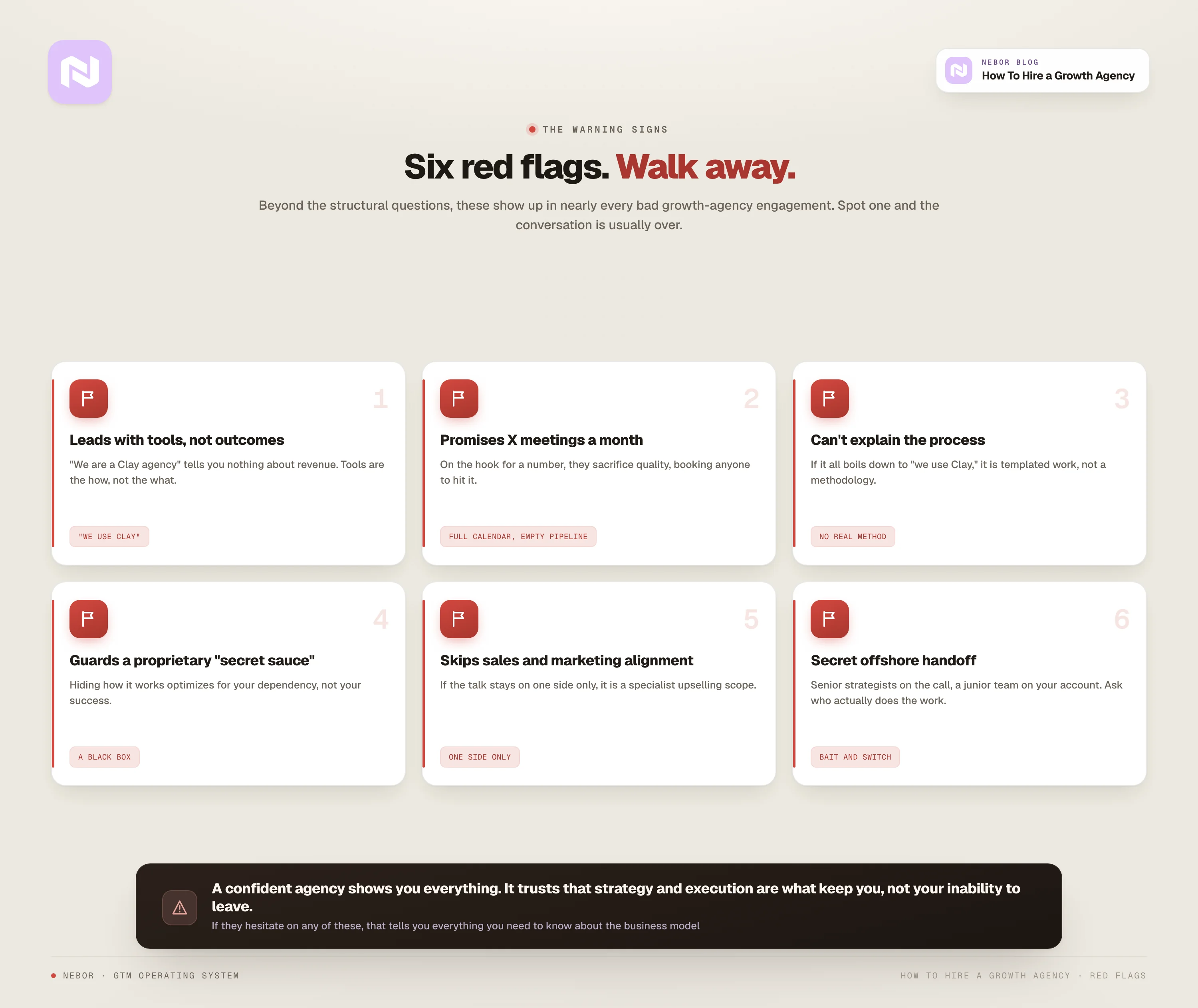 Six red flags to walk away from: leading with tools not outcomes, promising a set number of meetings, no explainable process, a proprietary black box, ignoring sales-marketing alignment, and a secret offshore handoff
