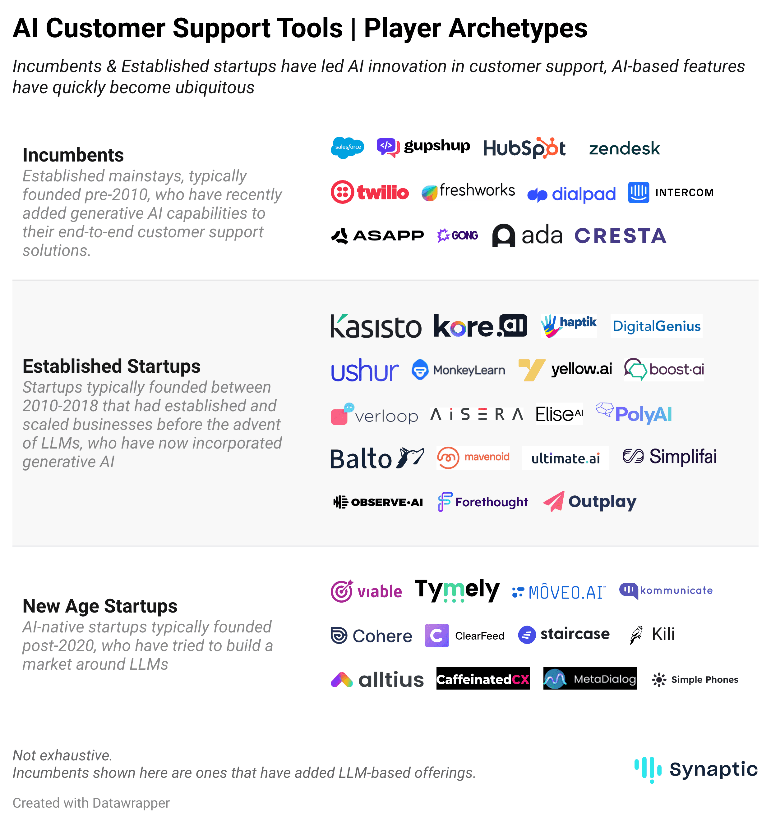 83UCl-ai-customer-support-tools-player-archetypes (3).png