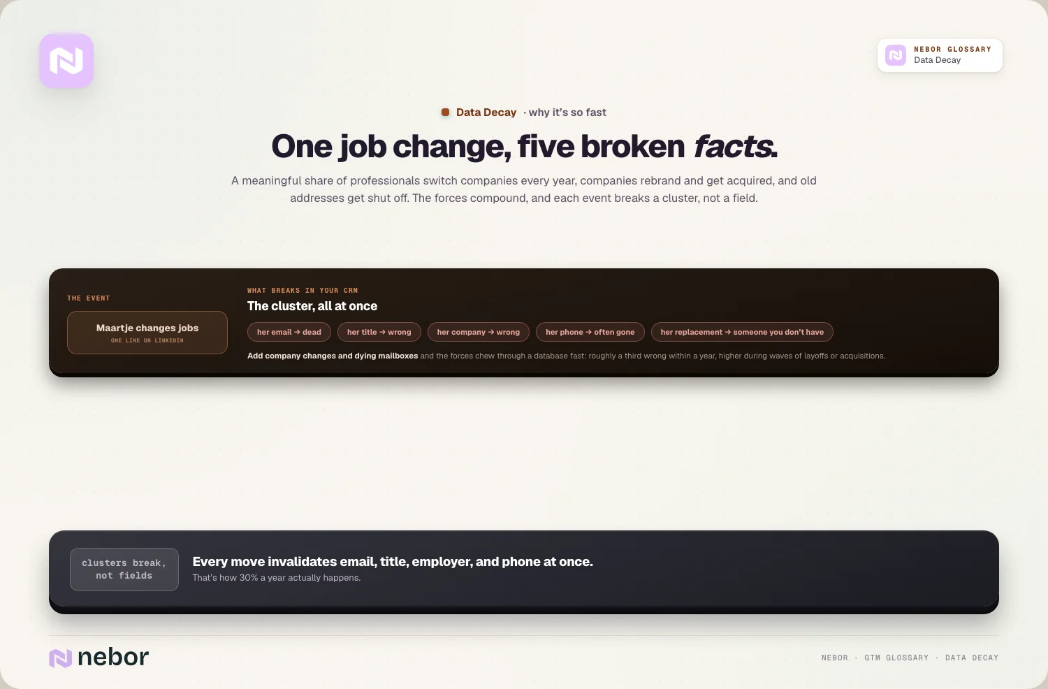 One job change, five broken facts.