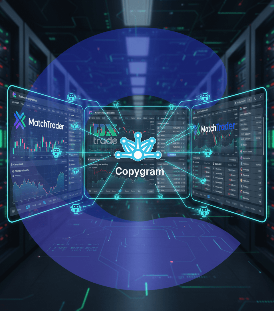 Copygram Automation with Ment Funding Platforms