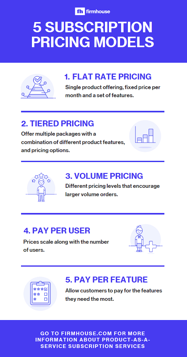 Subscription Pricing Models