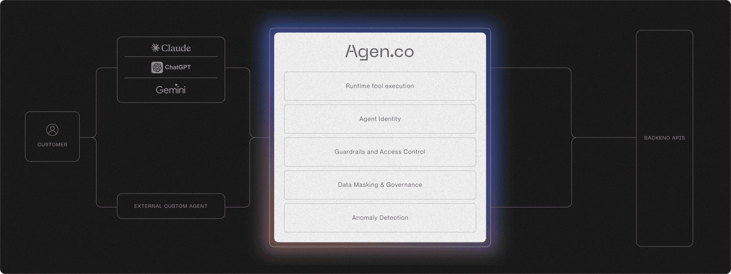 a blurry image of a rainbow colored background