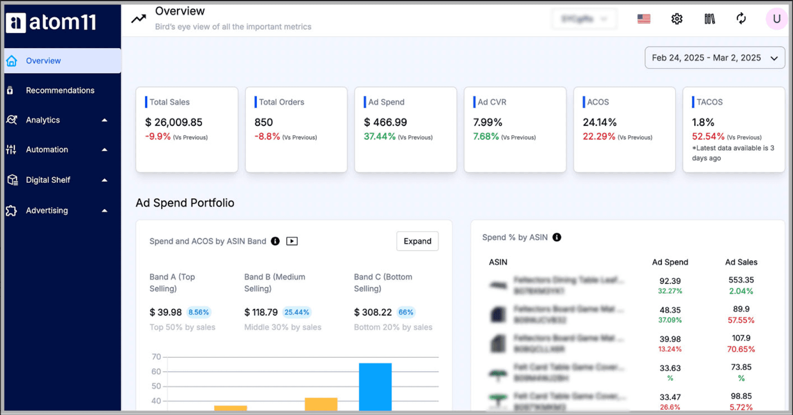 atom11 sales and ad performance dashboard&nbsp;@@ atom11 sales and ad performance dashboard&nbsp;