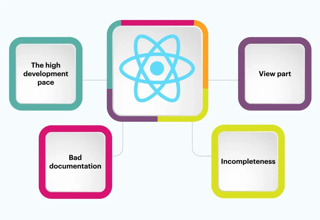cons of ReactJS