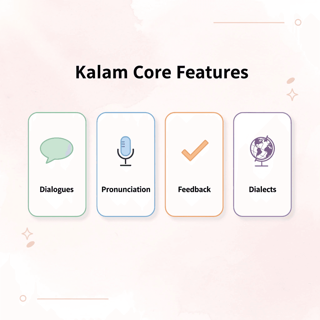  Infographic showing Kalam's core features