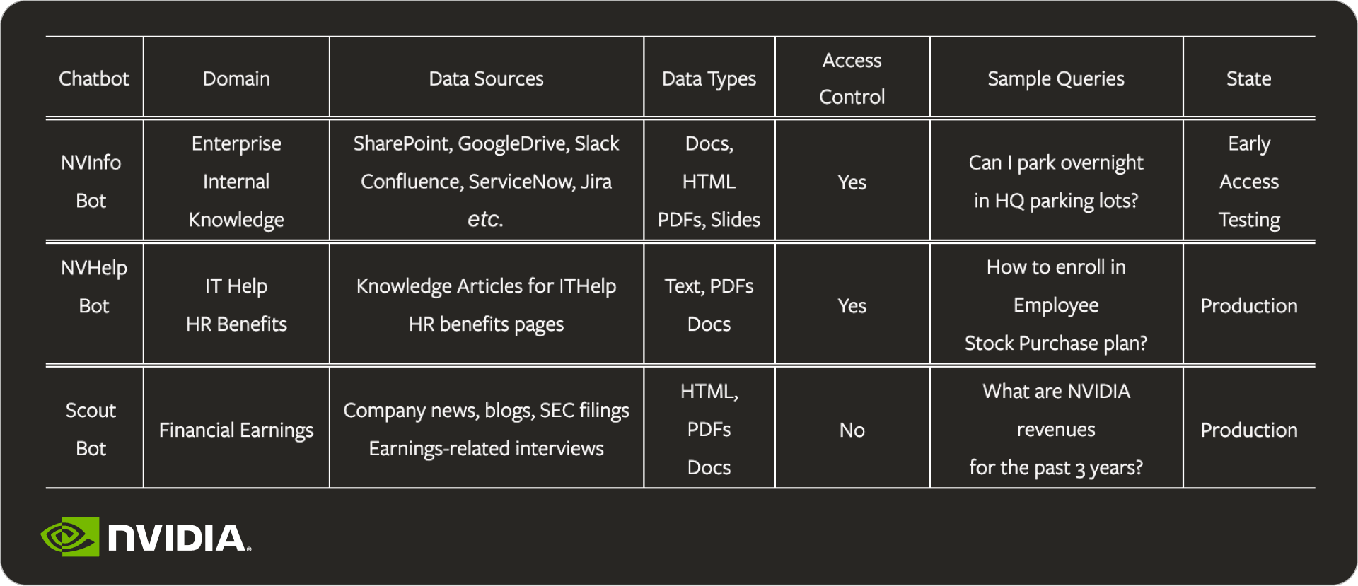 SplxAI - Internal RAG at Nvidia