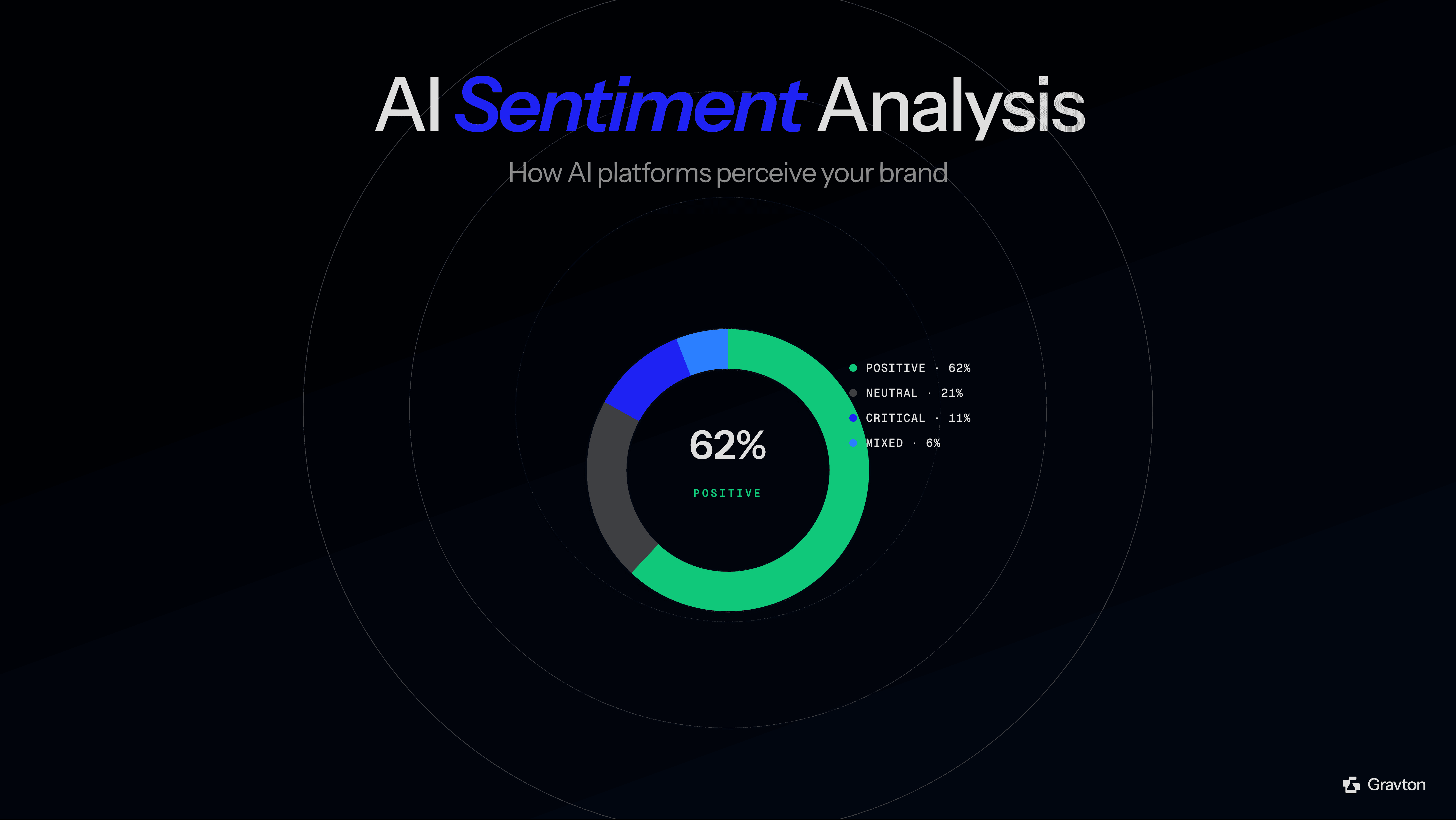 Cover Image - Brand Monitoring, Sentiment & AI Narratives