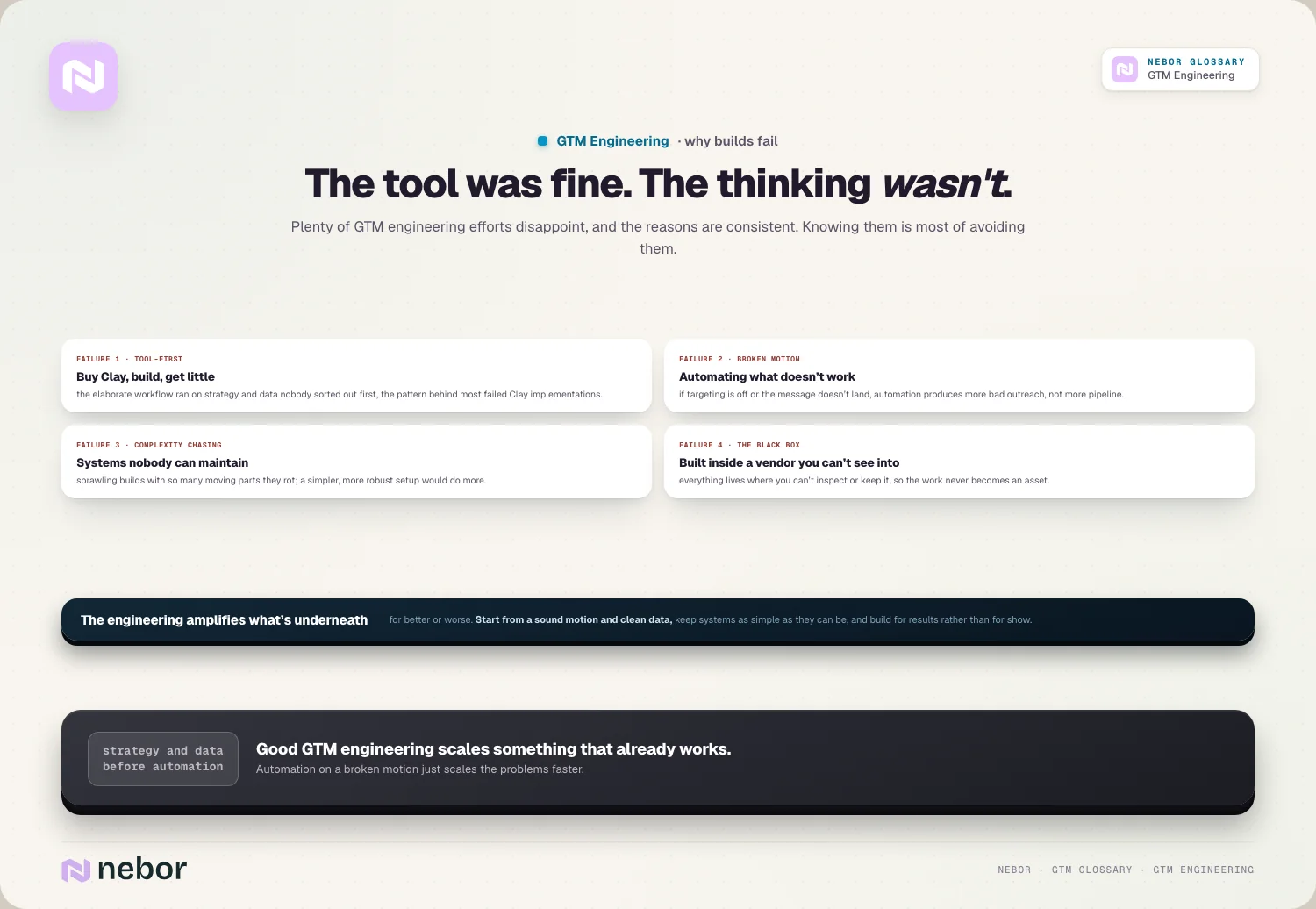 The tool was fine. The thinking wasn't.