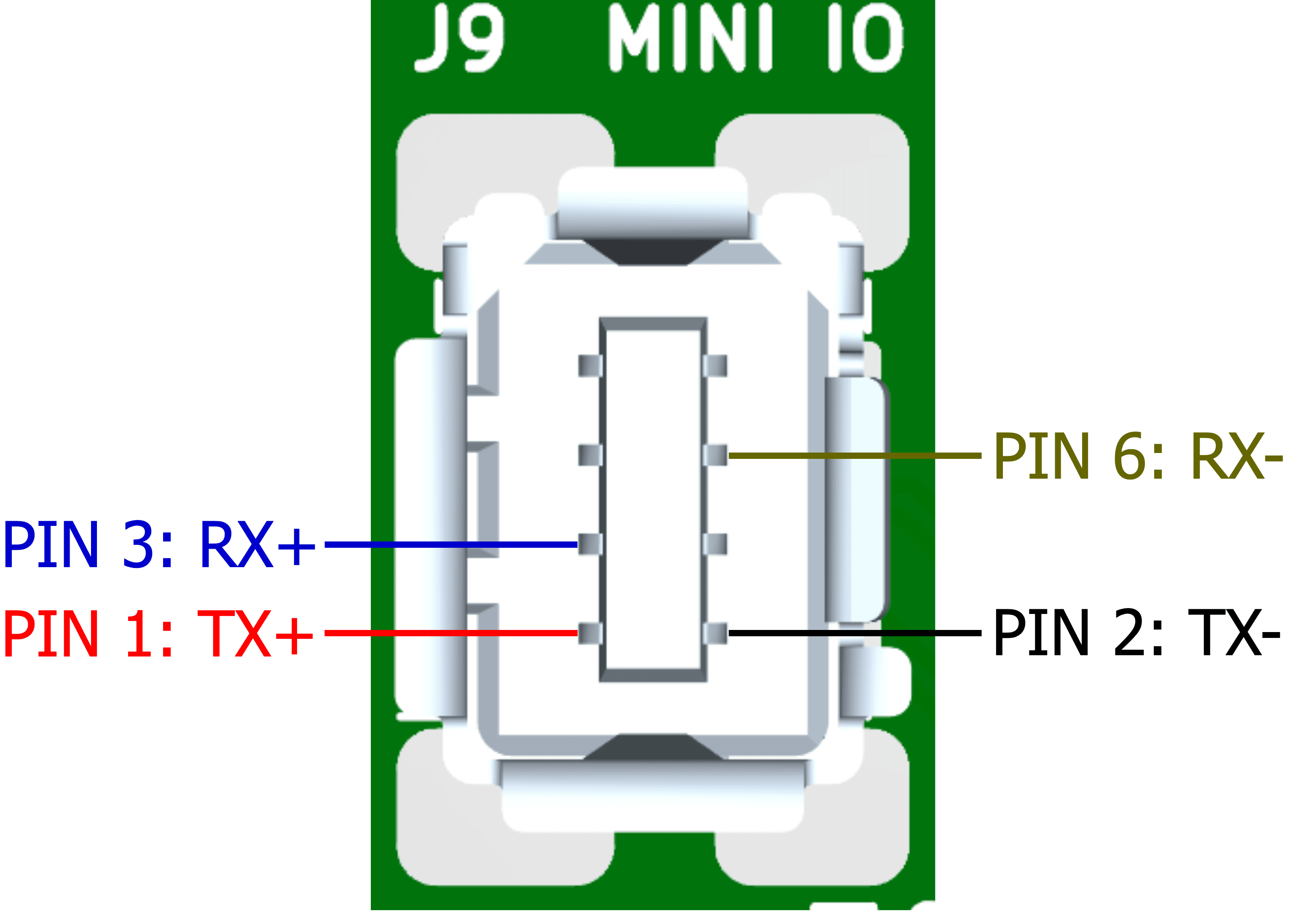 Pinout diagram of the Pixhawk Mini IO 6-pin connector: TX+, TX−, RX+ and RX−