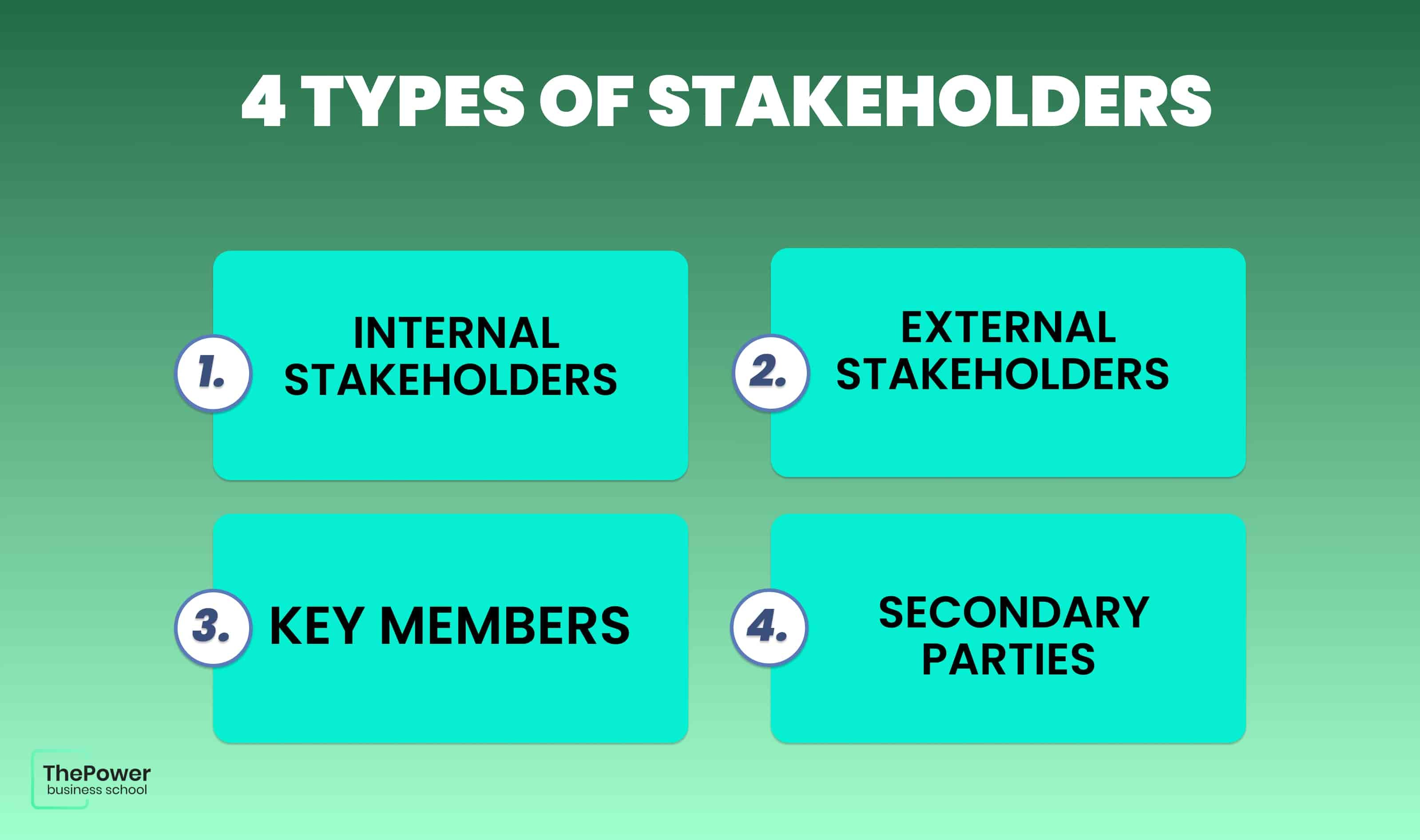 Types of stakeholders