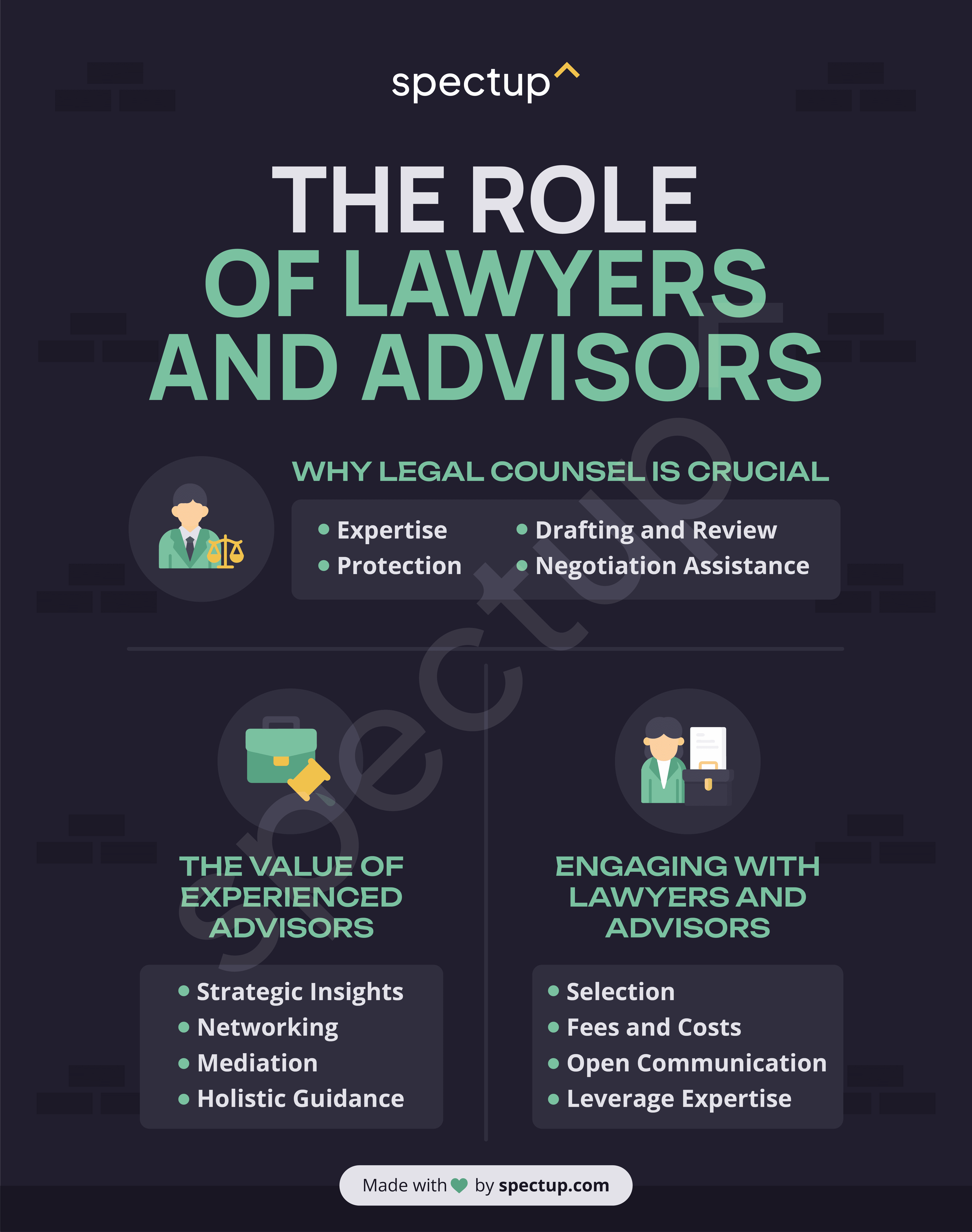 Startup Term Sheets: The Role of Lawyers and Advisors