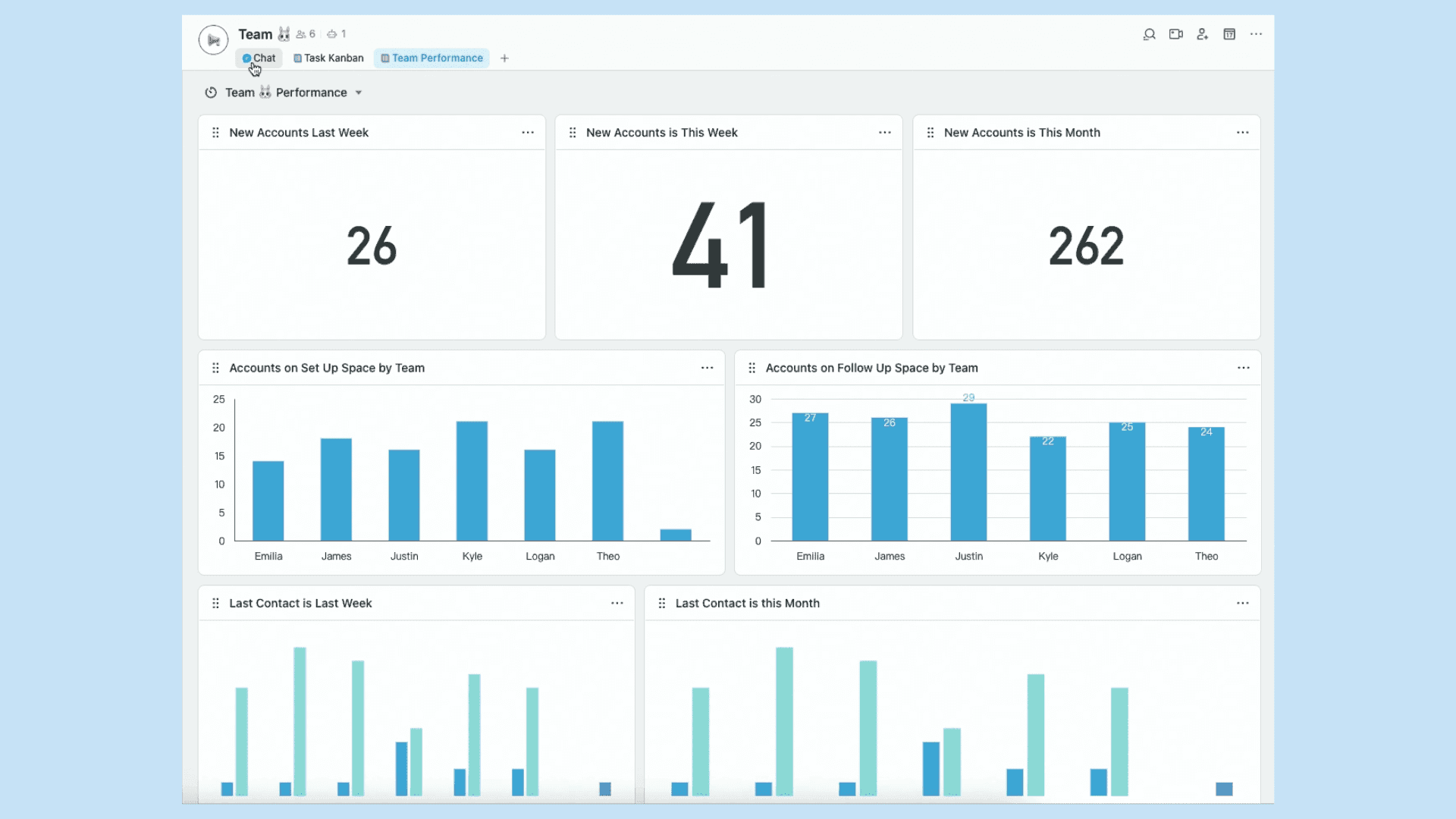 To better understand the importance of custom CRM, let’s see a real example. Challenges faced A leading automotive marketing solutions provider faced critical operational bottlenecks as their client base expanded. Customer data was scattered across multiple platforms, creating transparency issues and hindering informed decision-making. The sales team operated in silos with fragmented processes, while both sales advisors and customer success managers needed a more streamlined approach to manage their portfolios effectively. Solutions The company implemented a comprehensive custom CRM platform with key features: Custom but unified workspace merging sales and customer success workflows Proactive follow-up reminders for timely client communication Automated deal submission forms accessible on mobile and desktop Intelligent commission calculations and real-time performance dashboards Automated customer transitions between teams Custom permissions allowing teams to access only relevant records  alt: Custom CRM management case Results The transformation was remarkable. Sales and customer success teams now dedicate more time to nurturing client relationships rather than managing administrative tasks. The streamlined onboarding process significantly improved client satisfaction, while enhanced analytics provided leadership with actionable insights for continuous improvement. The company achieved better team collaboration, faster deal closure rates, and higher client retention levels—proving that custom CRM solutions deliver measurable business impact when designed for specific operational needs