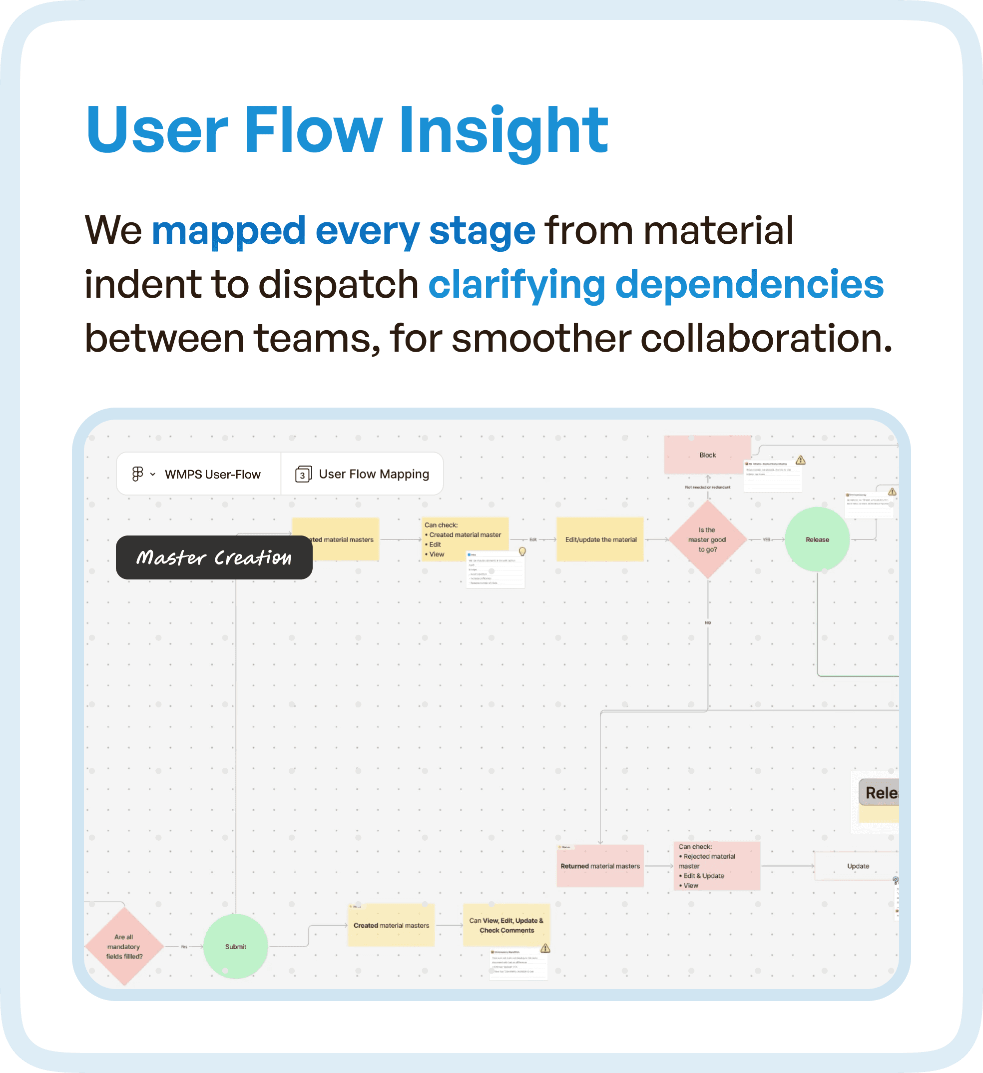 User Flow Insights