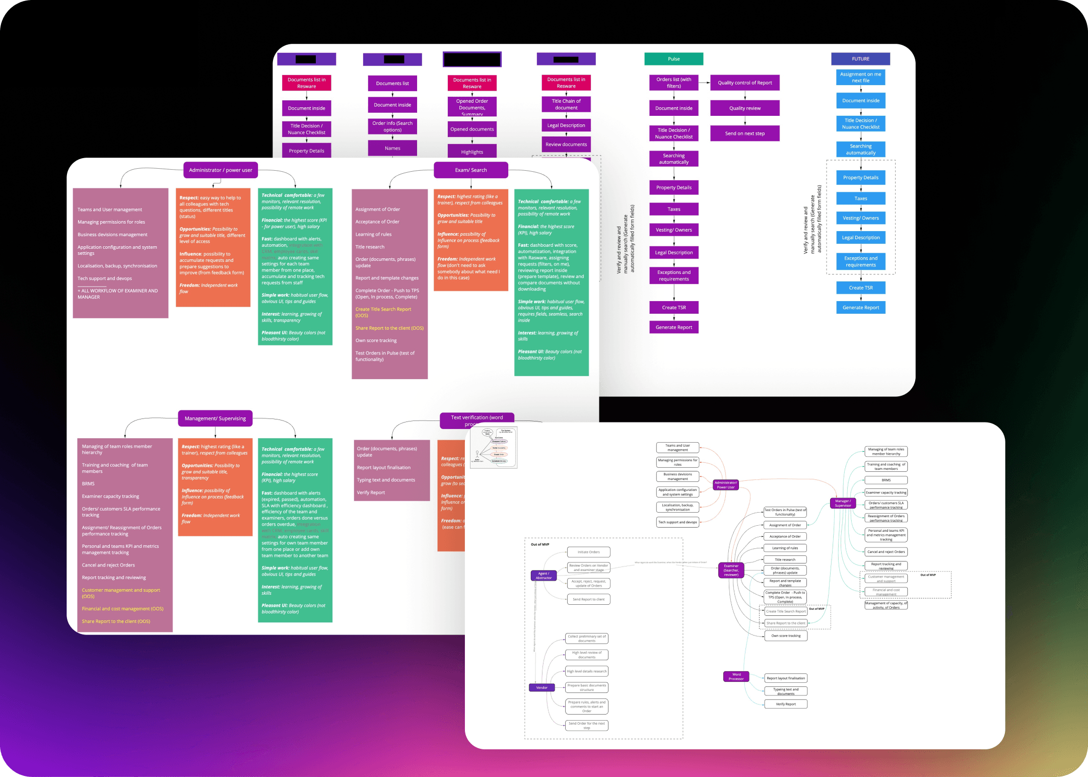 Information Architecture, User Roles